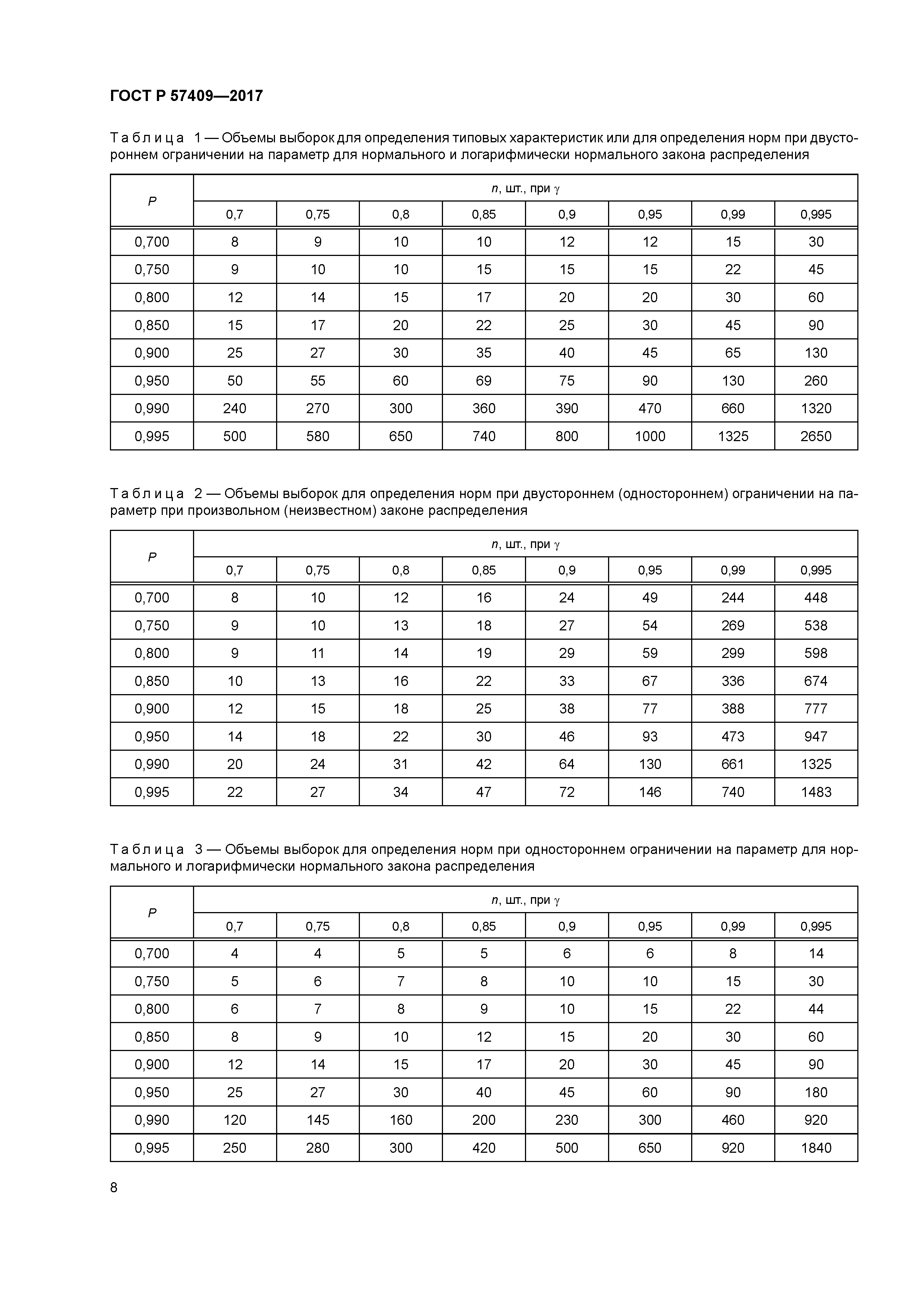 ГОСТ Р 57409-2017