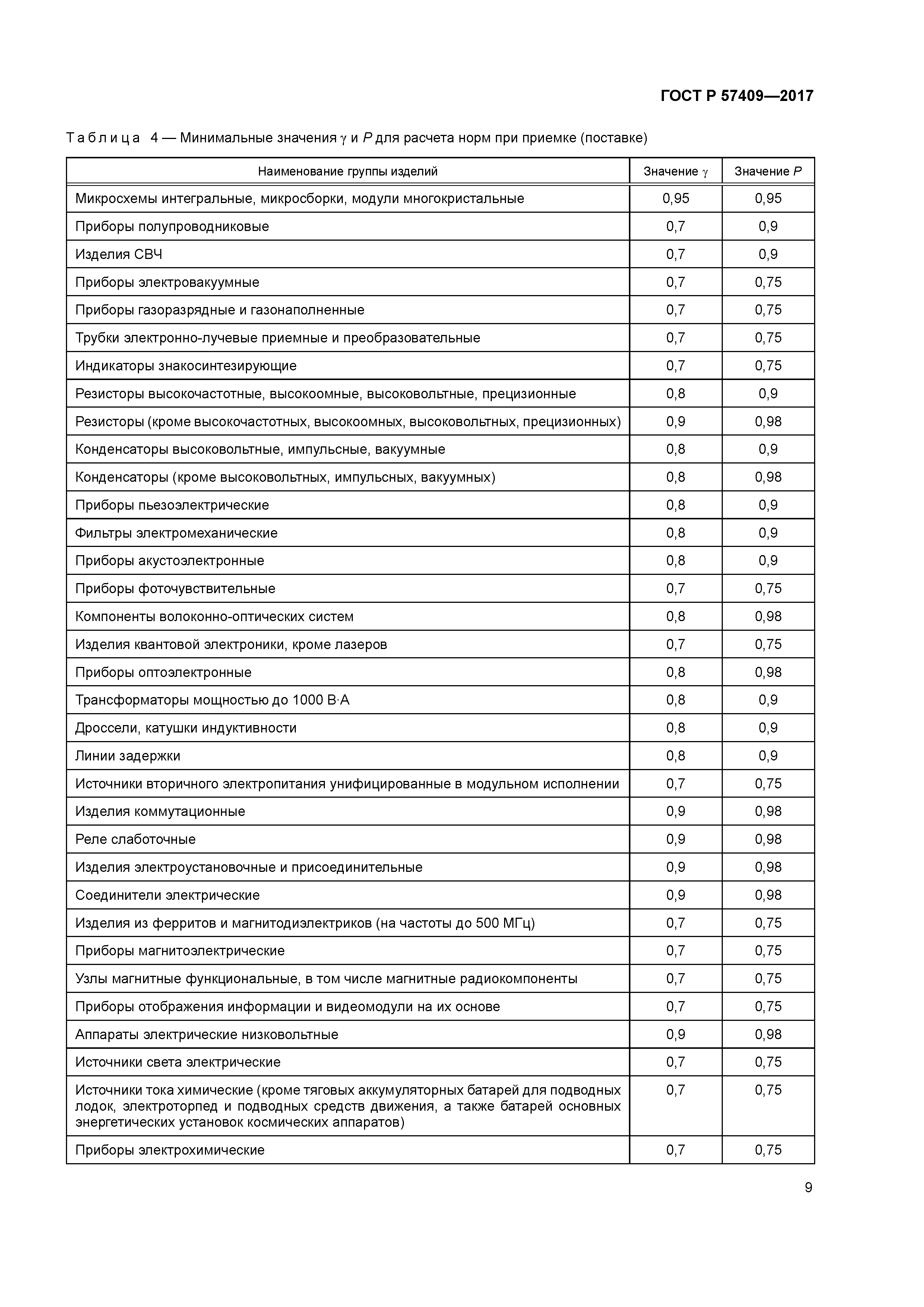 ГОСТ Р 57409-2017