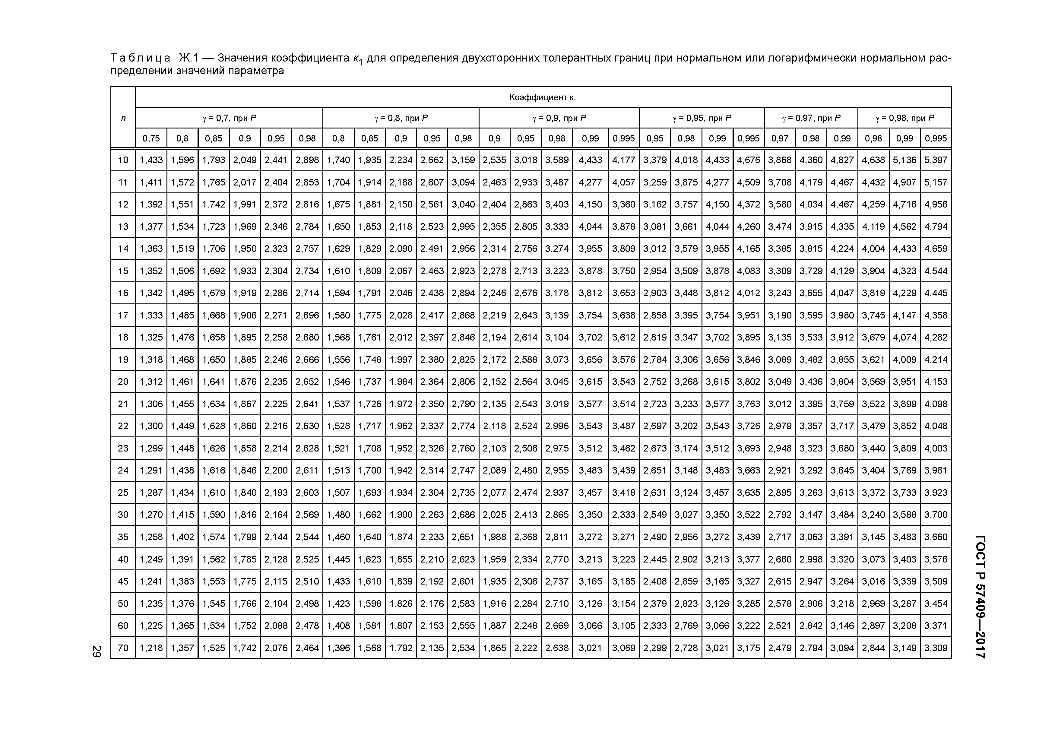 ГОСТ Р 57409-2017