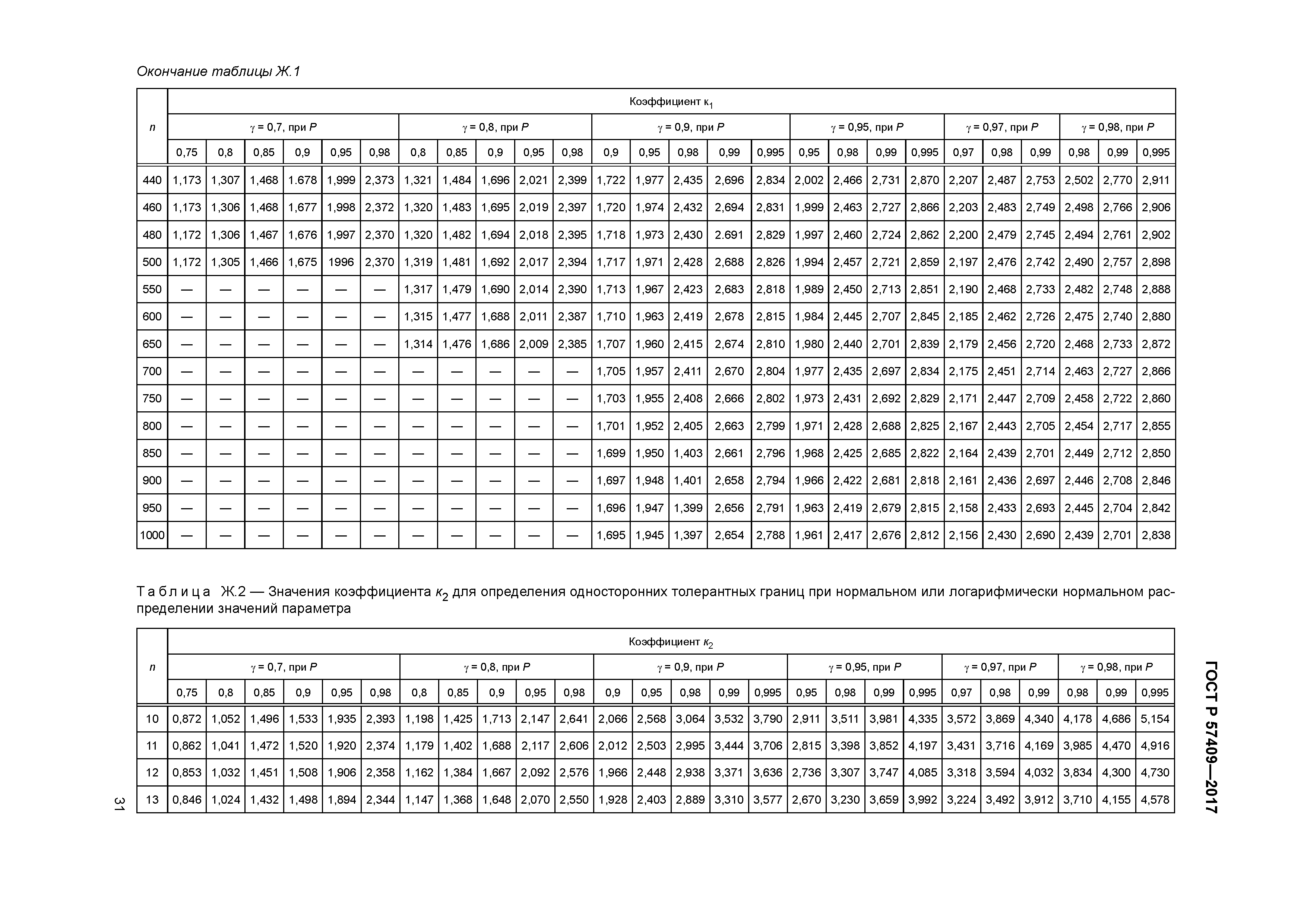 ГОСТ Р 57409-2017