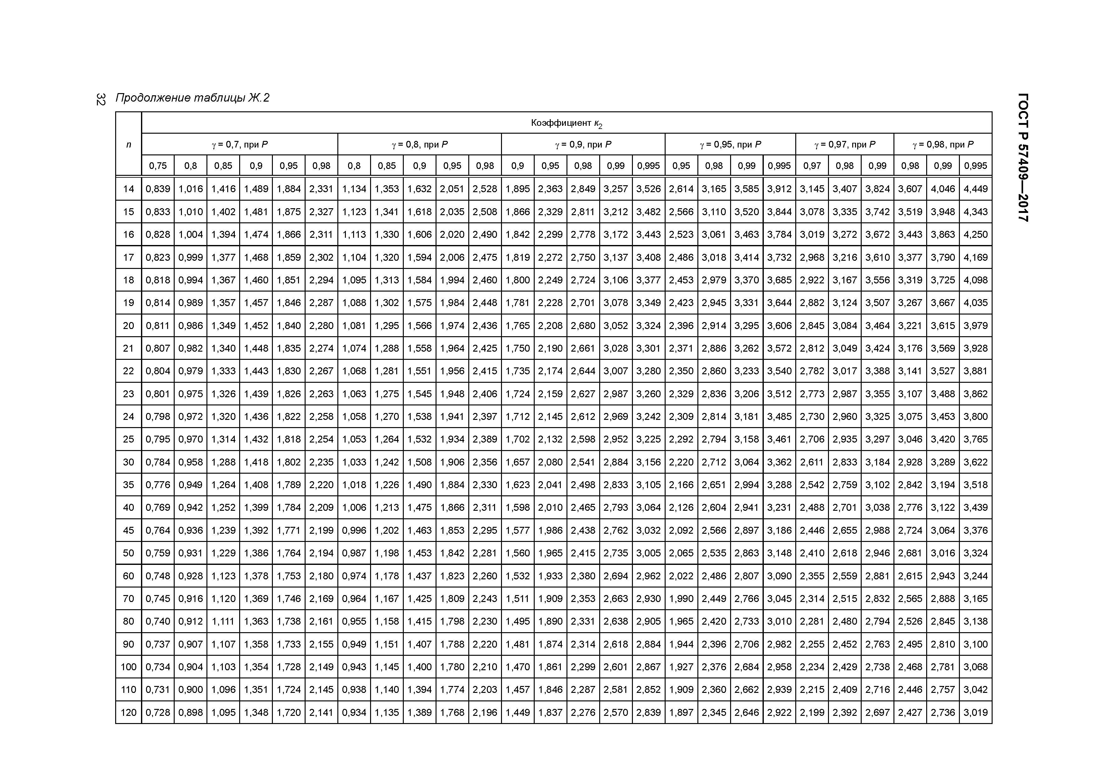 ГОСТ Р 57409-2017