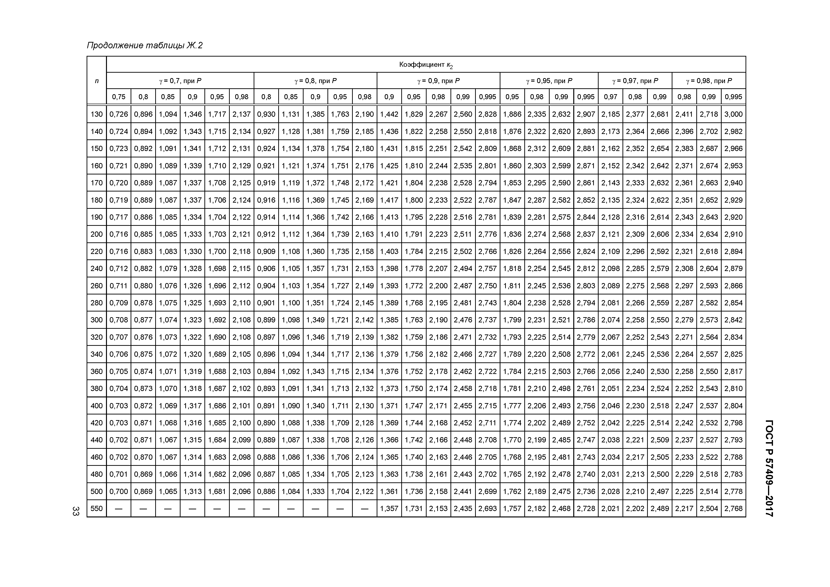 ГОСТ Р 57409-2017