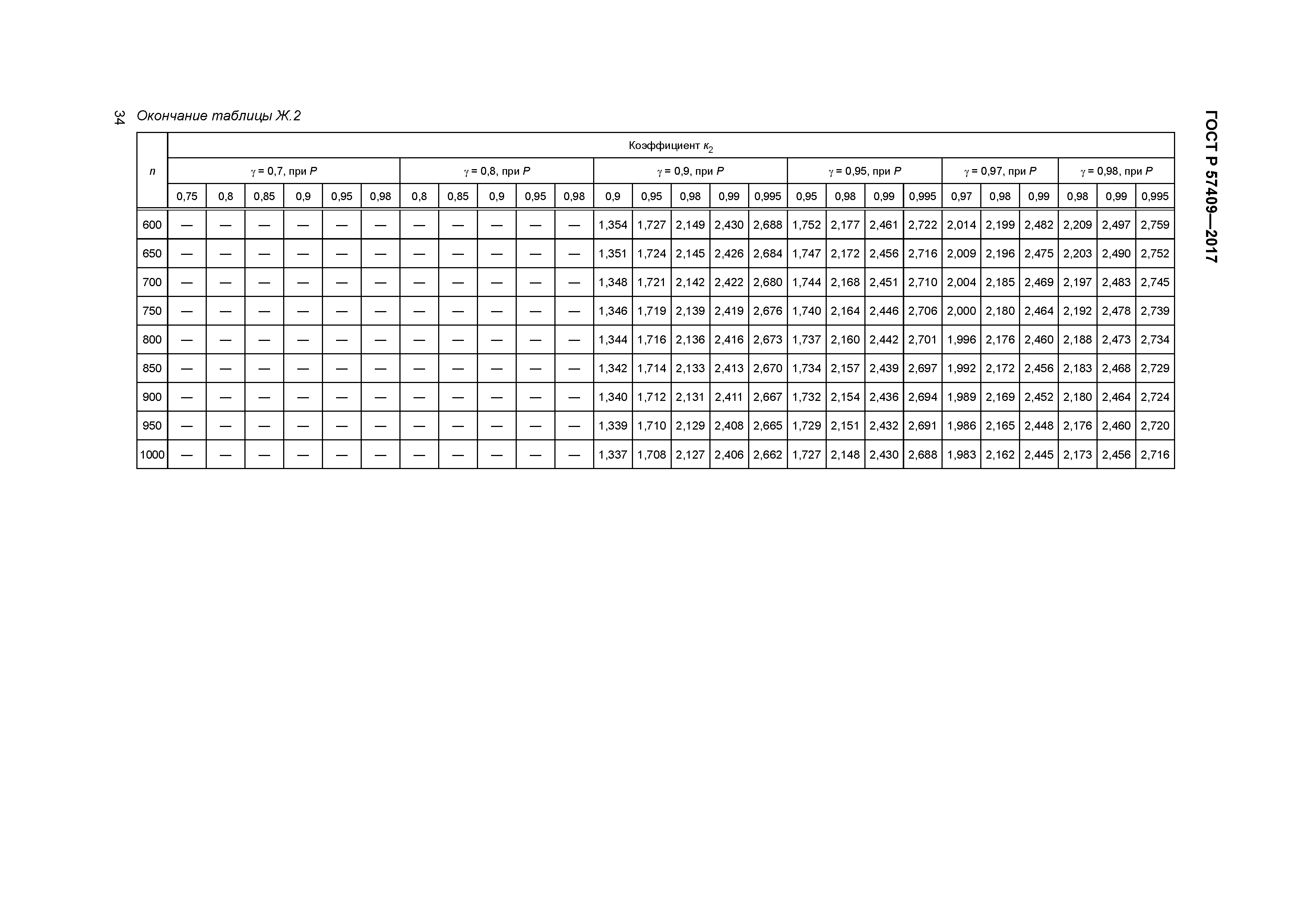 ГОСТ Р 57409-2017