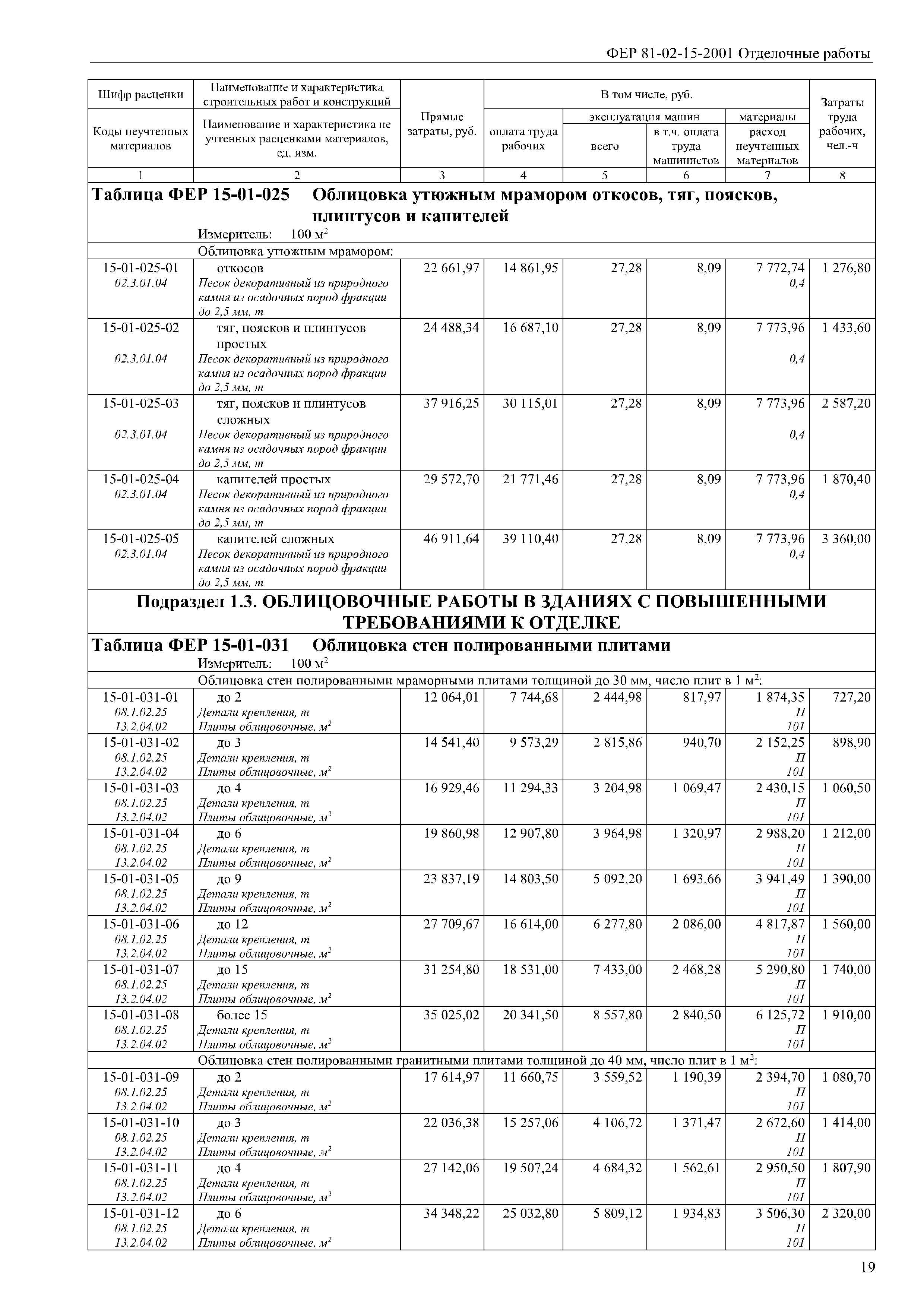 Фер15 02 036 02. Фер 81-02-01-2001. Фер. Фер01-02-031-02. Фер15-07-003-02.