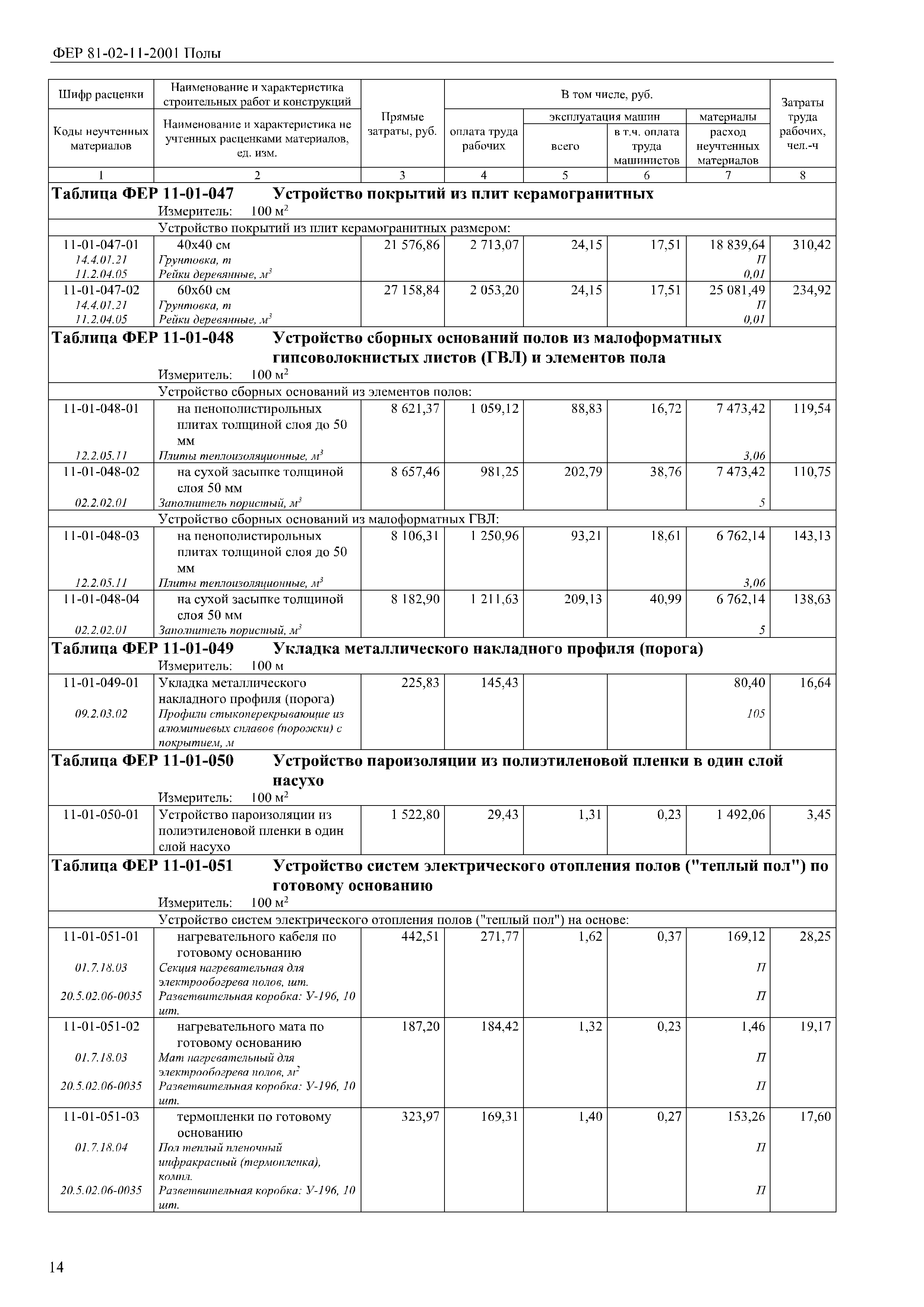 Фер бетонный пол. Фер 11-01-053-01 состав материалов. Федеральные единичные расценки. Федеральные единые расценки на строительные работы. Федеральная единичная расценка.