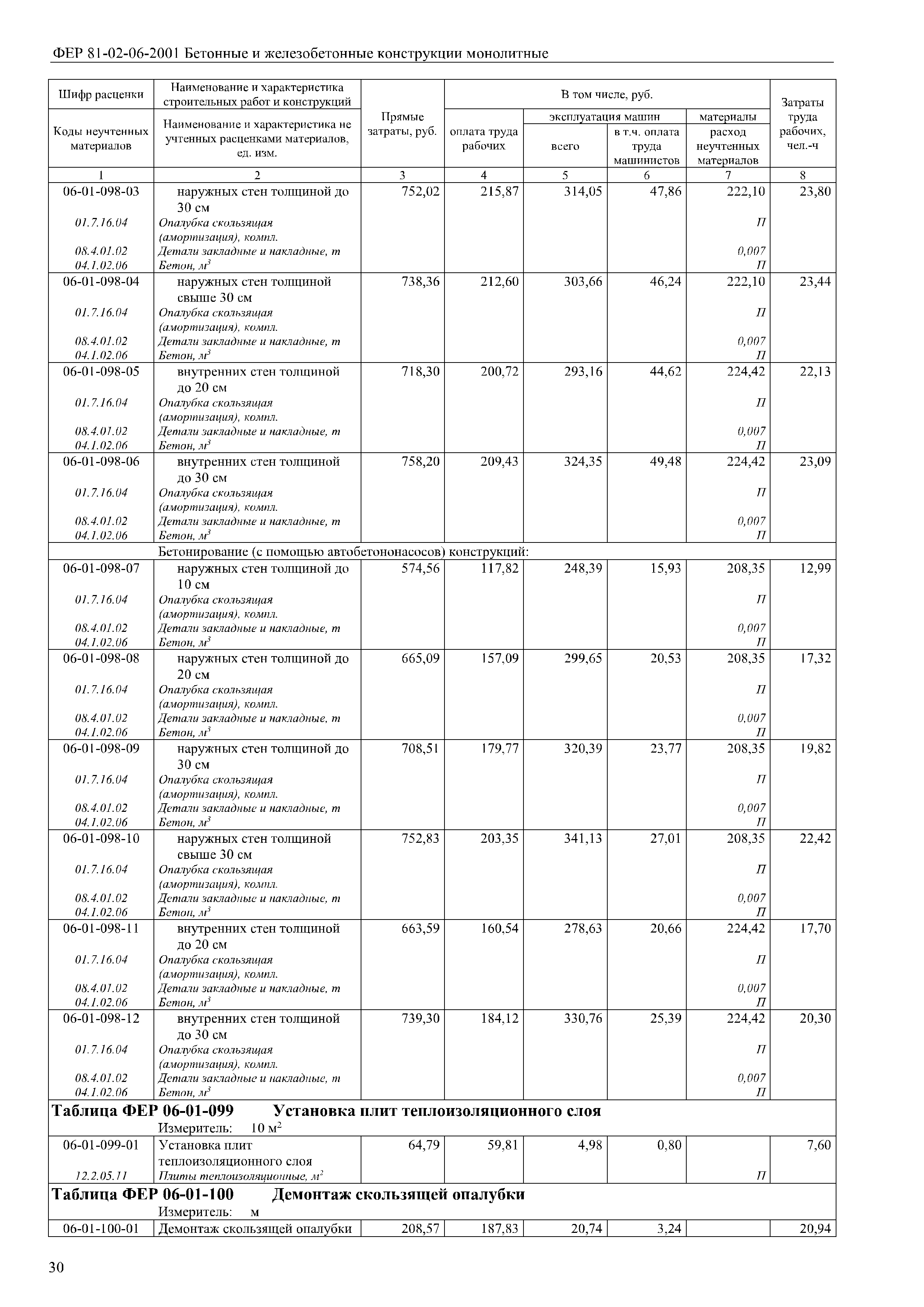 Фер бетонный пол. Фер 2001 бетонные и жб конструкции. Фер 2017. Сборник Фер. Амортизация опалубки в смете пример.