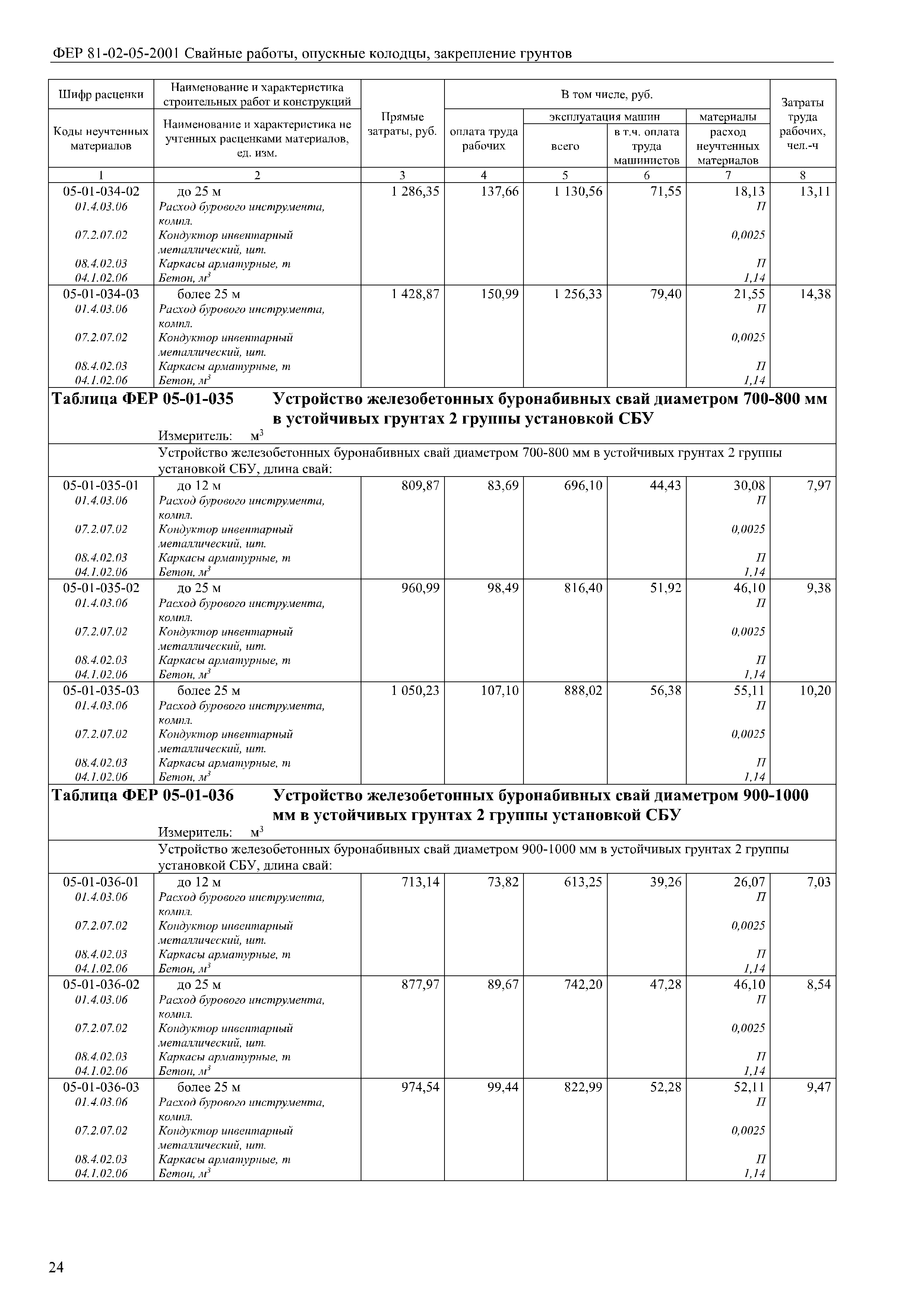 Скачать ФЕР 81-02-05-2001 Сборник 5. Свайные работы, опускные колодцы,  закрепление грунтов (редакция 2017 г.). Свайные работы. Опускные колодцы.  Закрепление грунтов. Федеральные единичные расценки на строительные работы