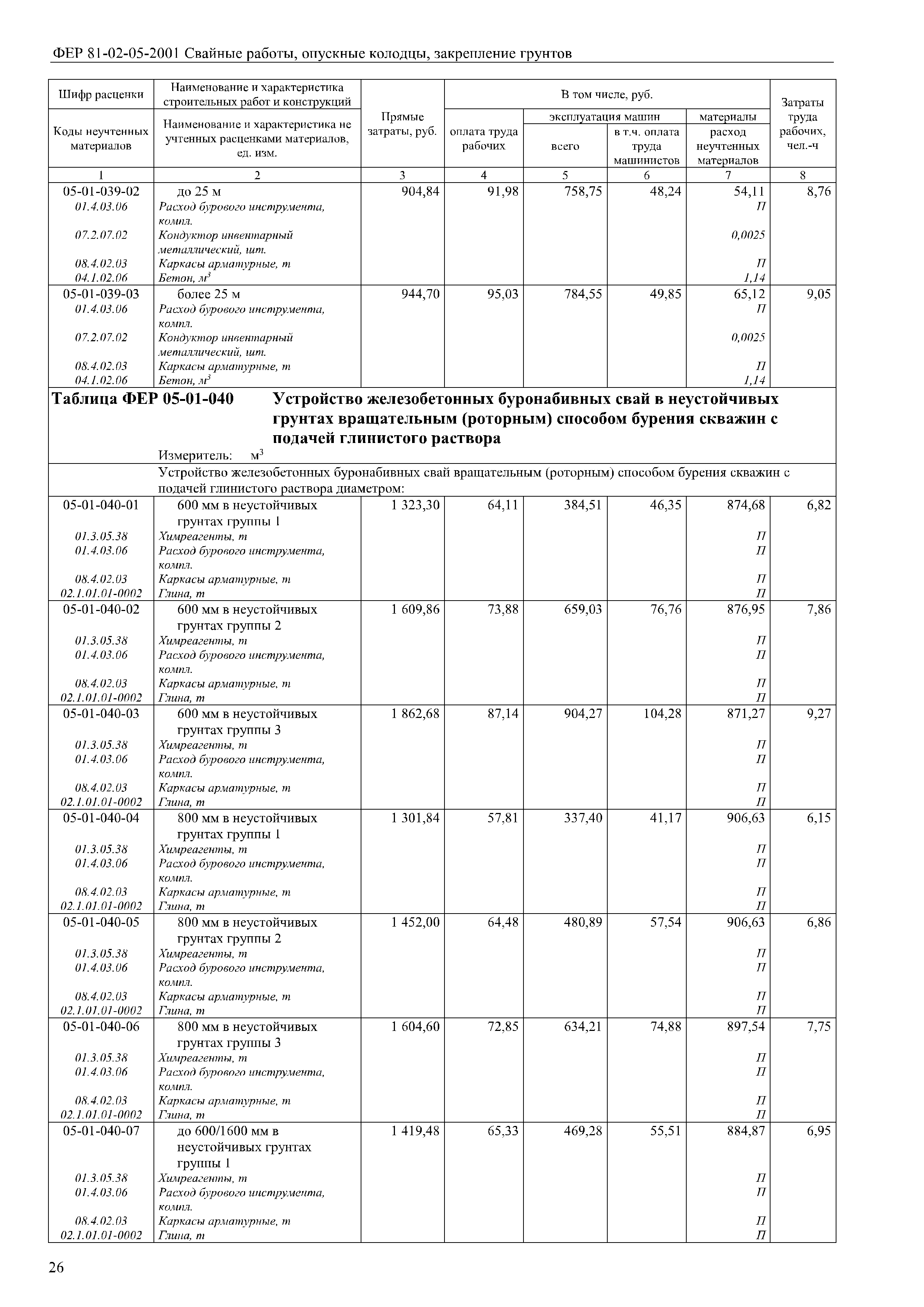 Скачать ФЕР 81-02-05-2001 Сборник 5. Свайные работы, опускные колодцы,  закрепление грунтов (редакция 2017 г.). Свайные работы. Опускные колодцы.  Закрепление грунтов. Федеральные единичные расценки на строительные работы