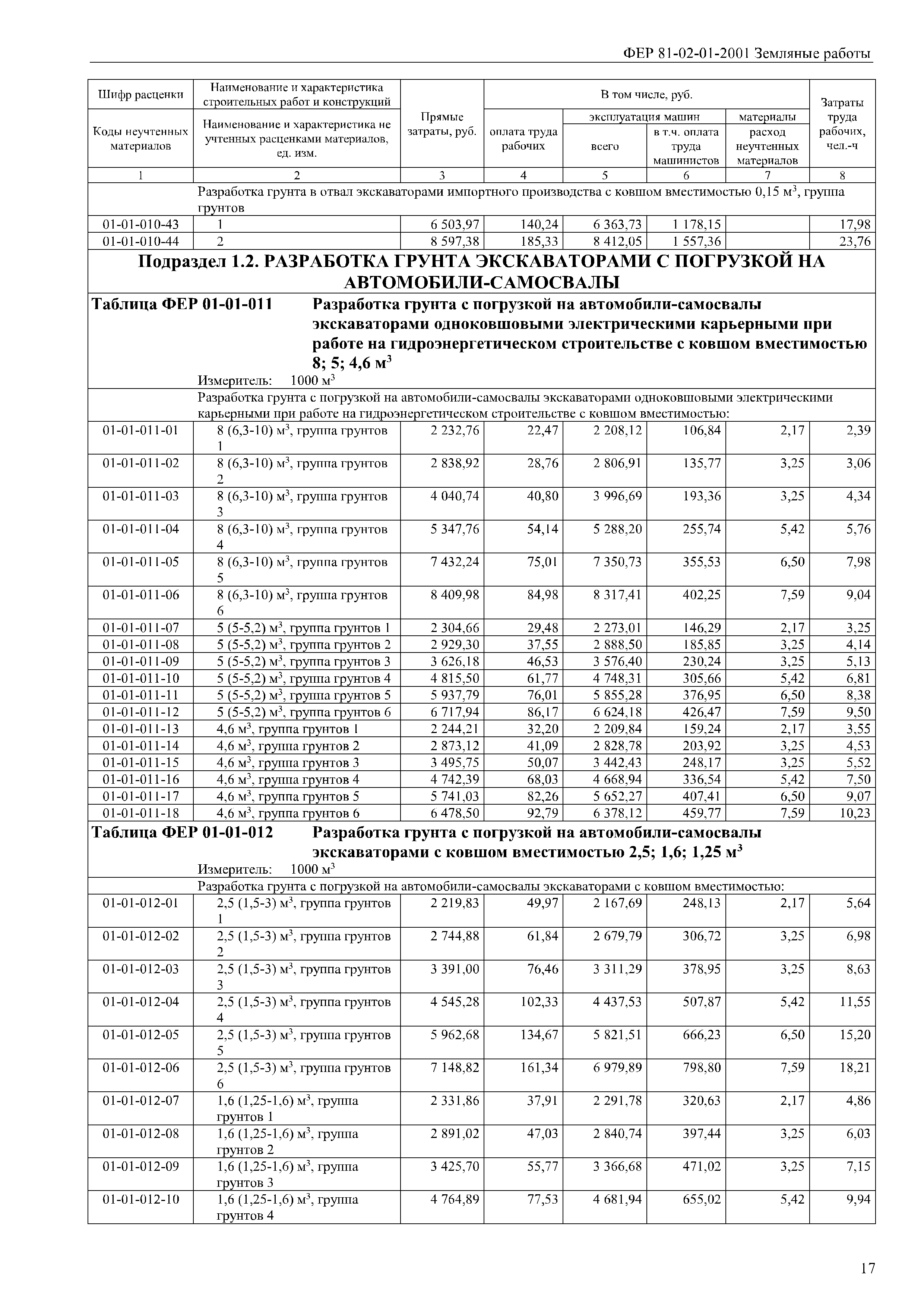 Фер01 02 057 02. Фер11-01-047-01. Фер26-01-011-01. Разработка грунта с погрузкой на автомобили-самосвалы. Разработка грунта экскаватором с погрузкой на автомобили-самосвалы.