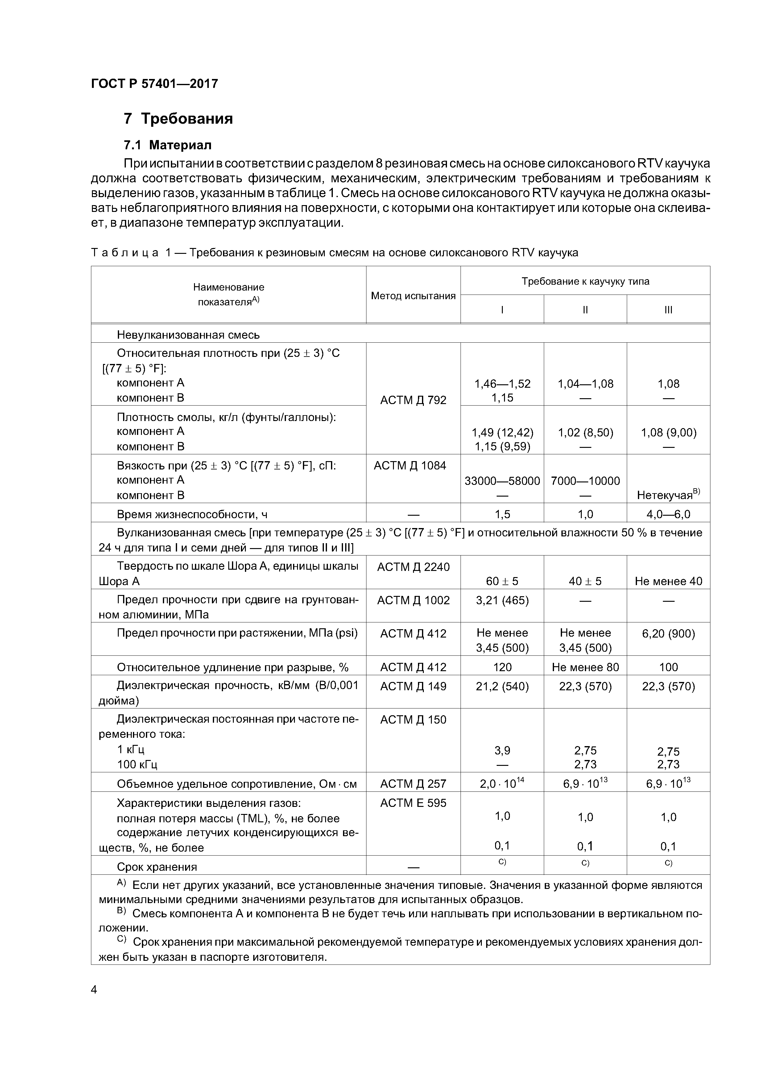 ГОСТ Р 57401-2017