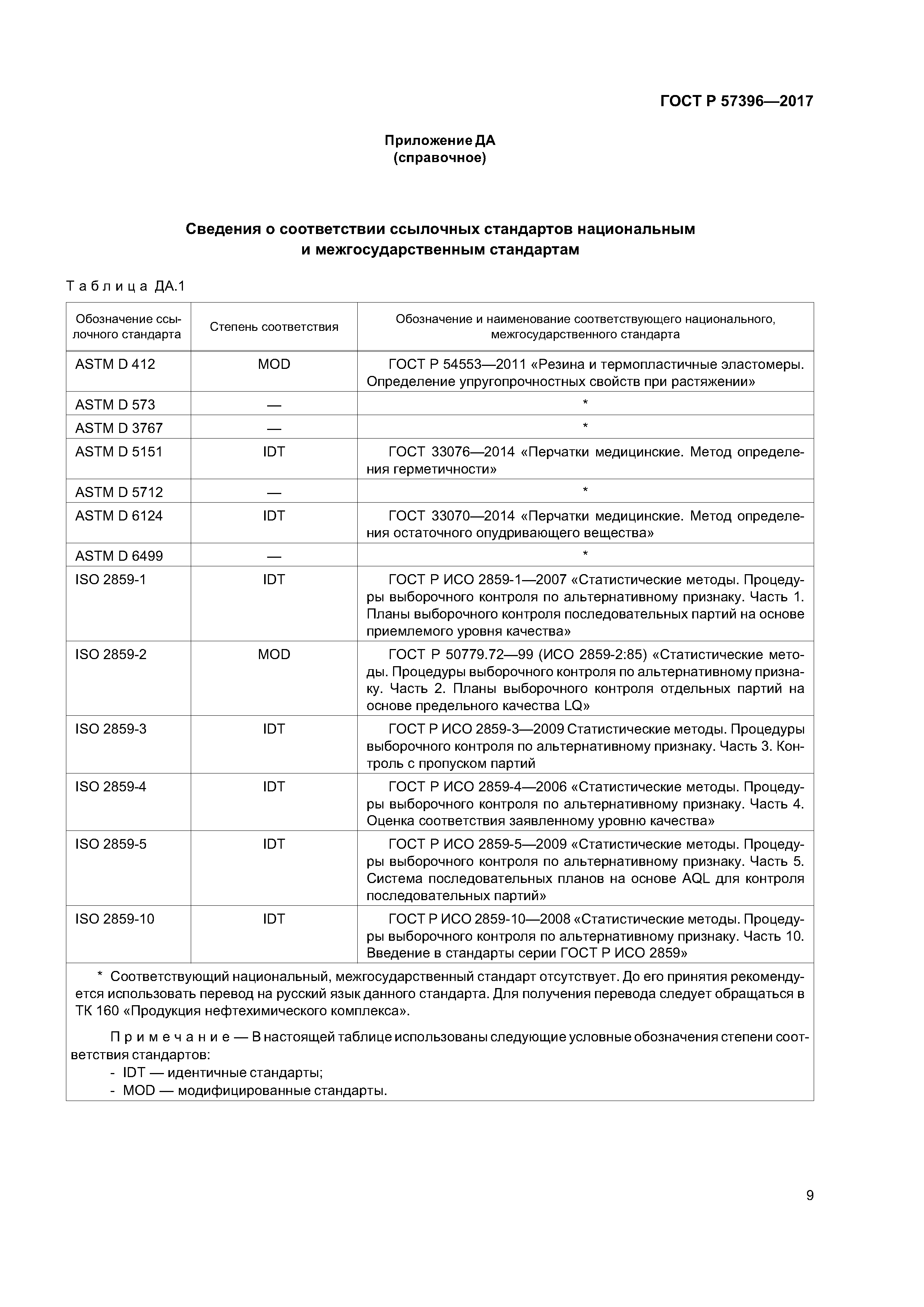 ГОСТ Р 57396-2017