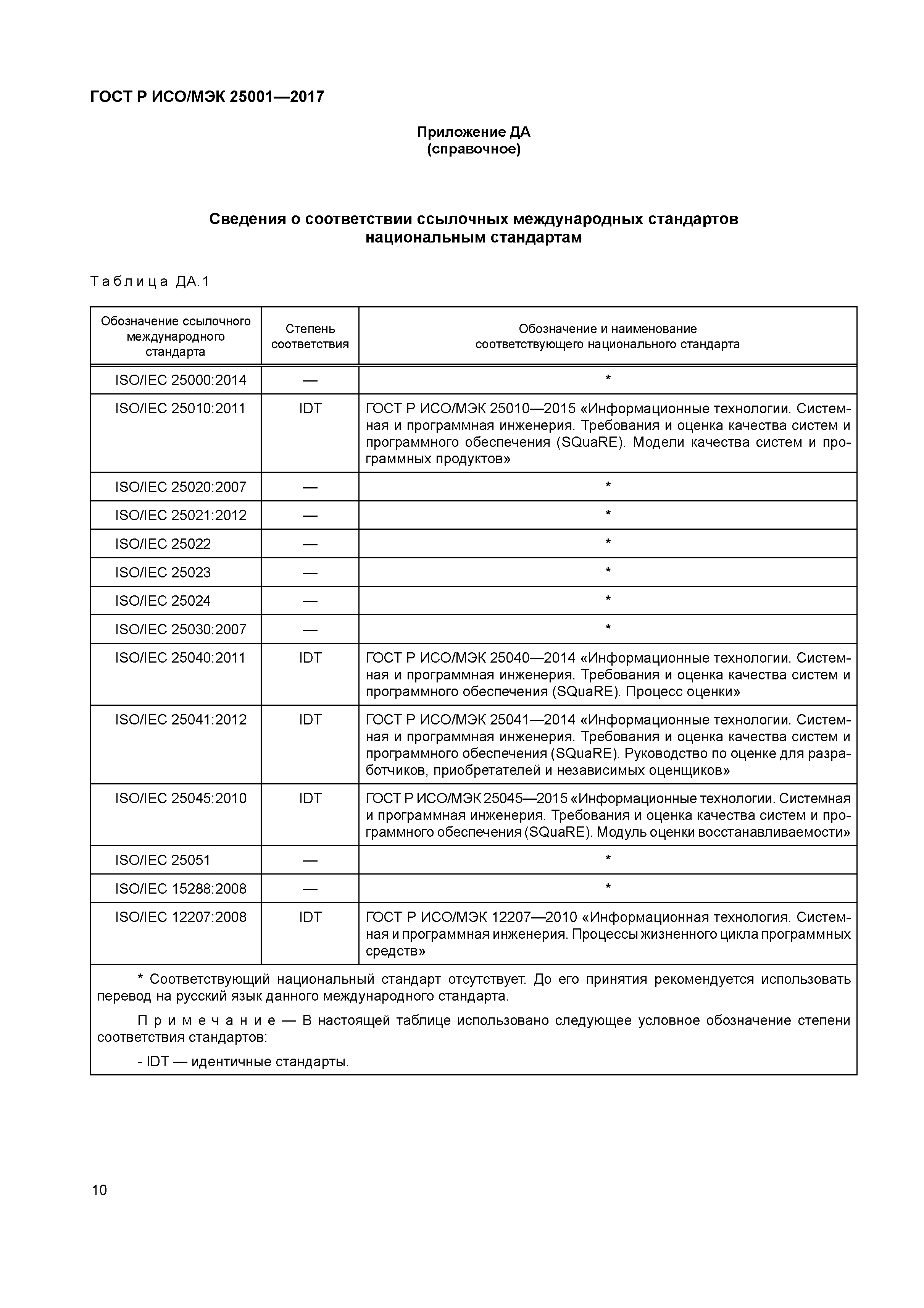 ГОСТ Р ИСО/МЭК 25001-2017