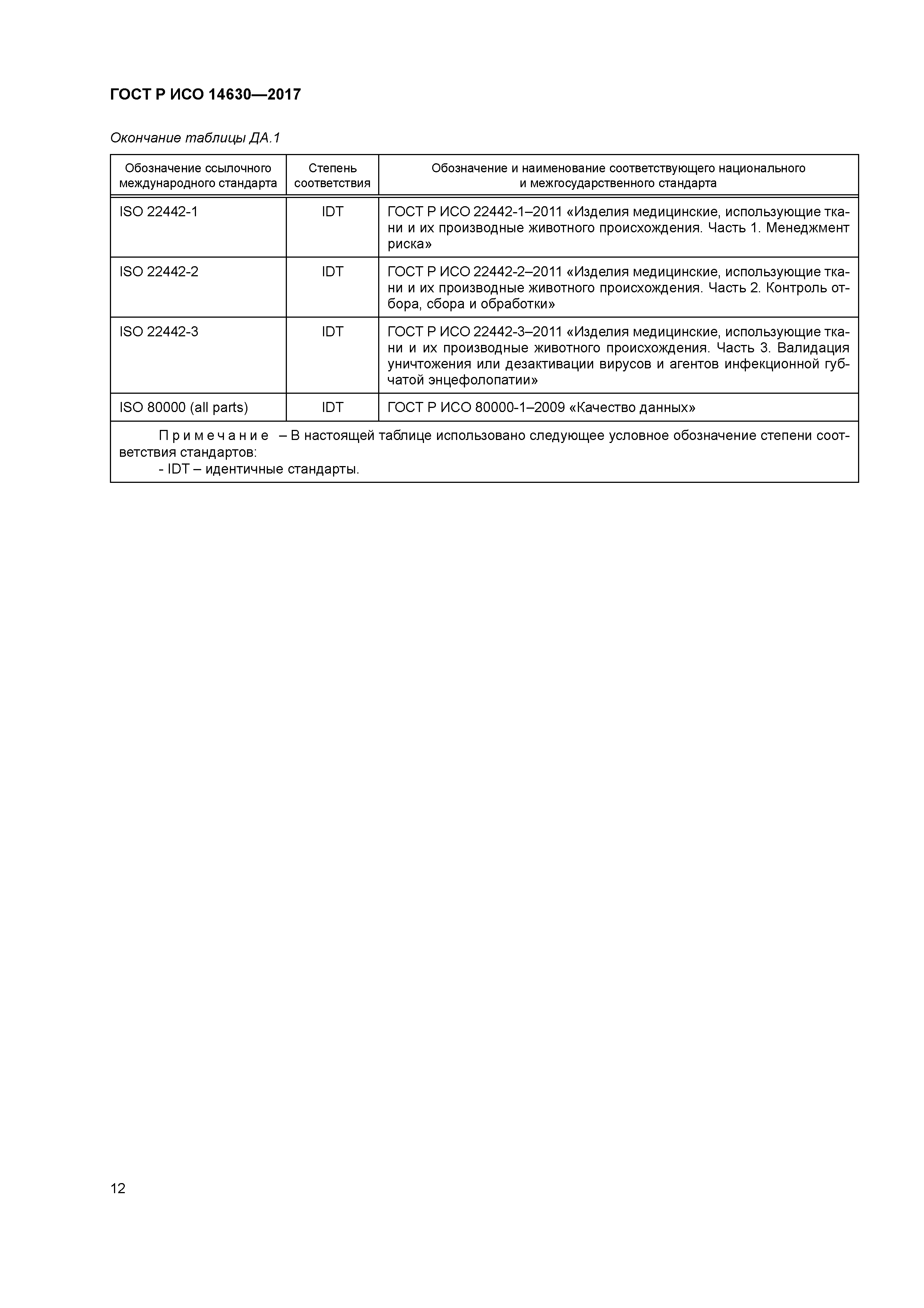 ГОСТ Р ИСО 14630-2017