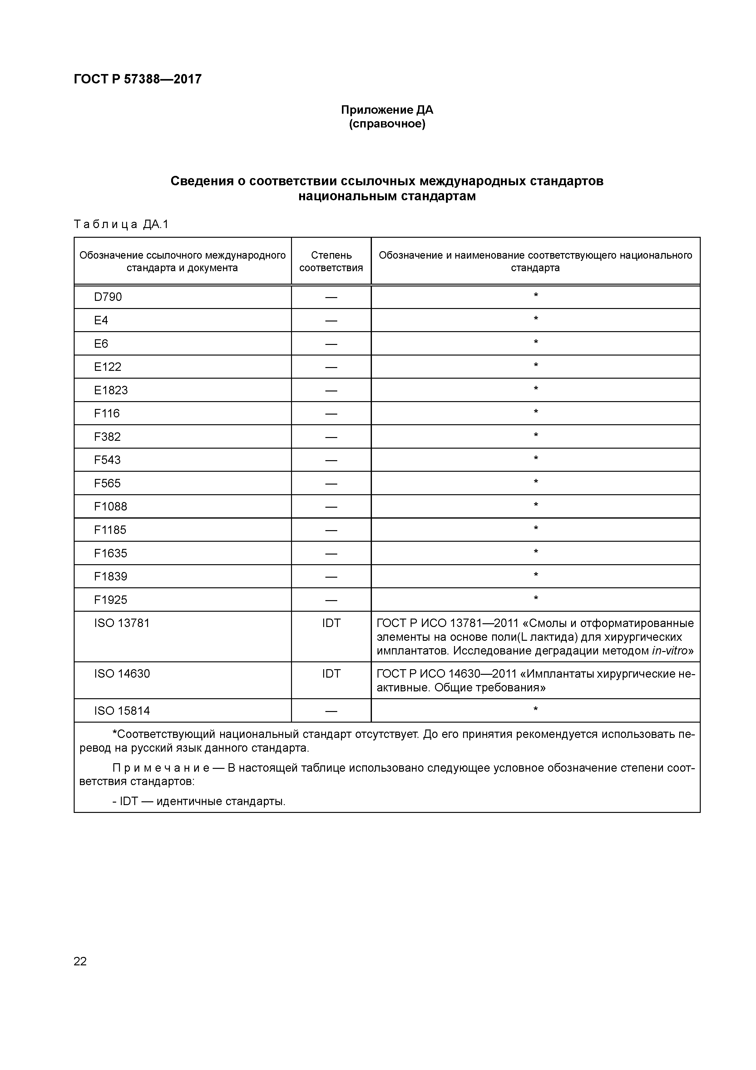 ГОСТ Р 57388-2017