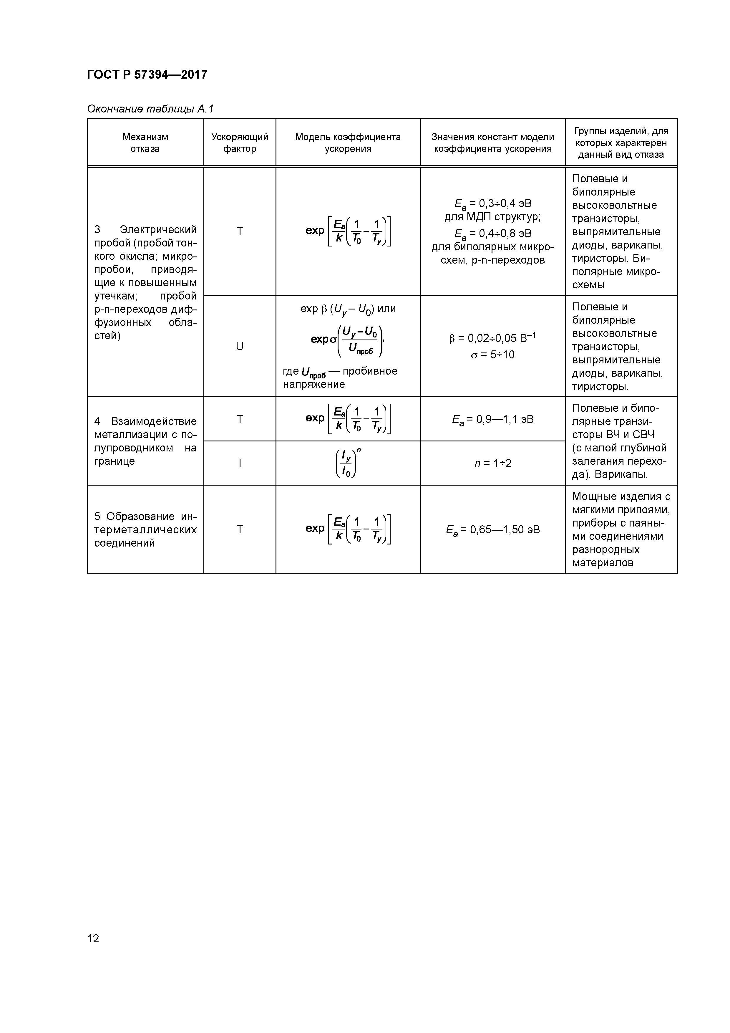 ГОСТ Р 57394-2017