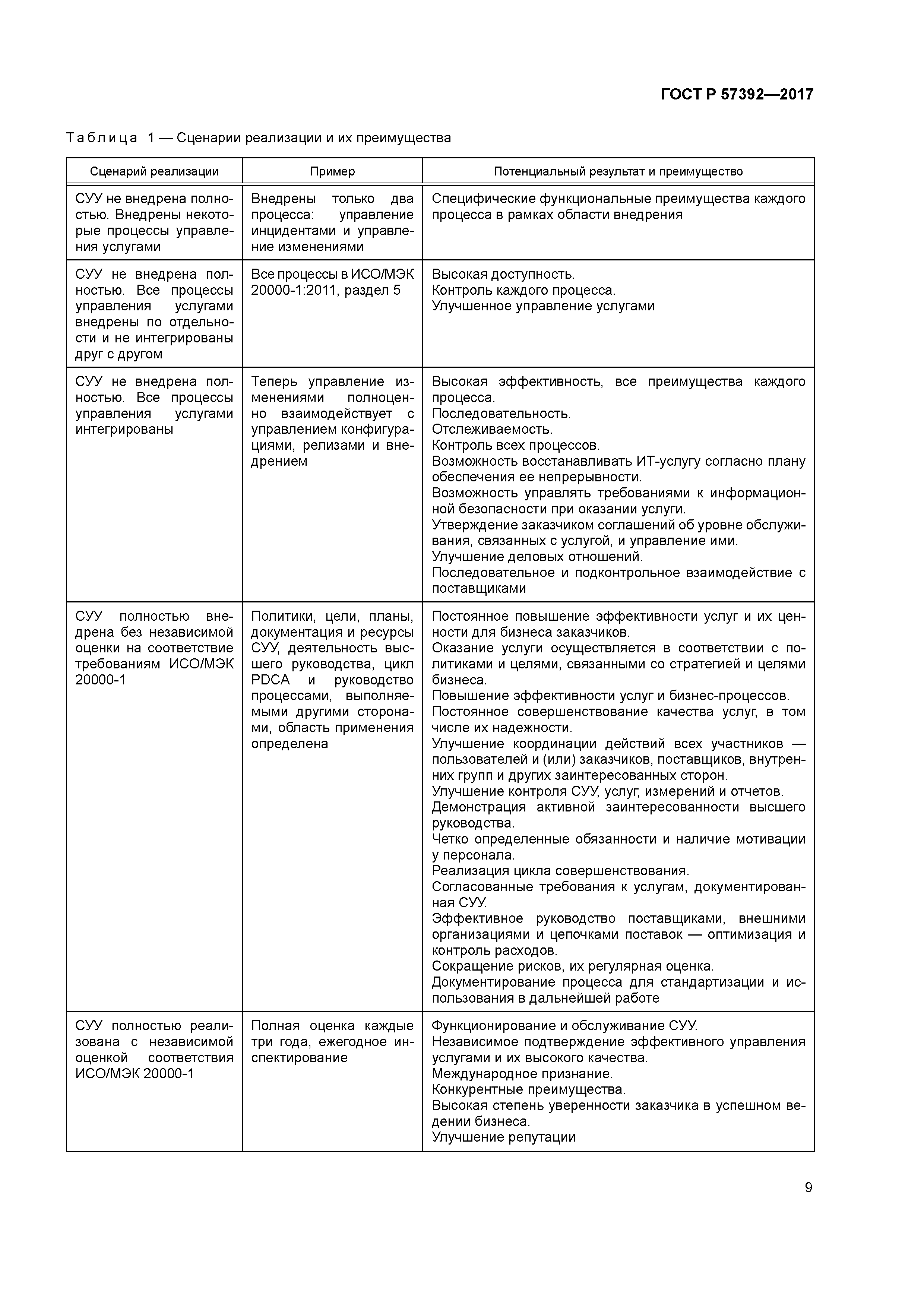 ГОСТ Р 57392-2017