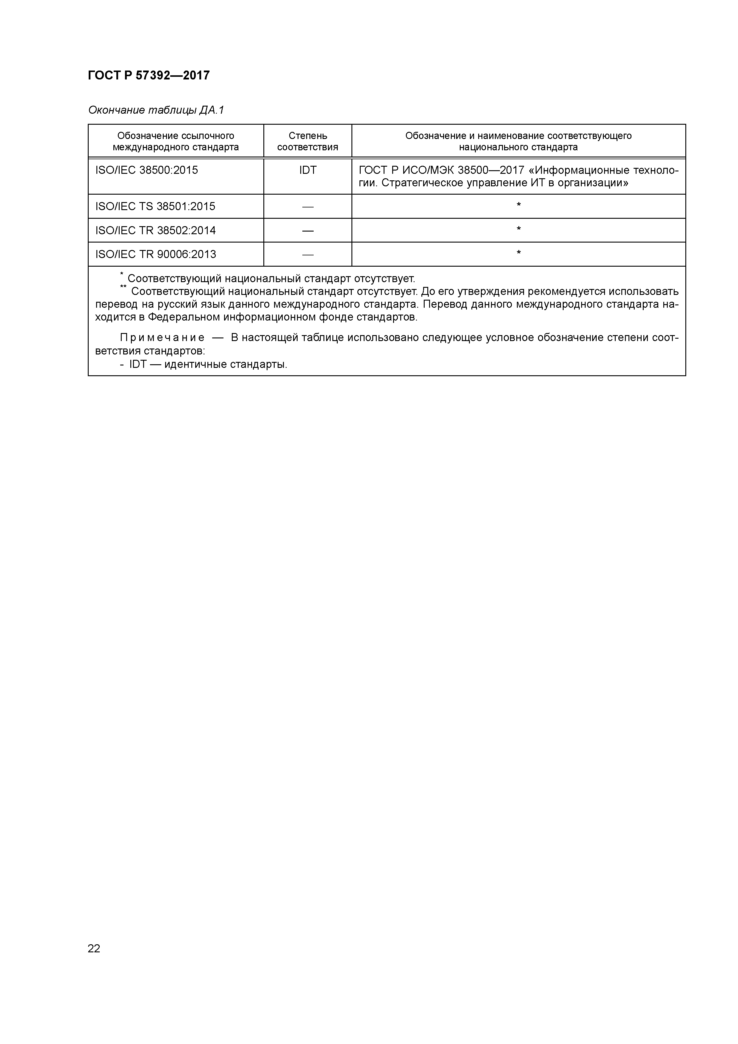 ГОСТ Р 57392-2017