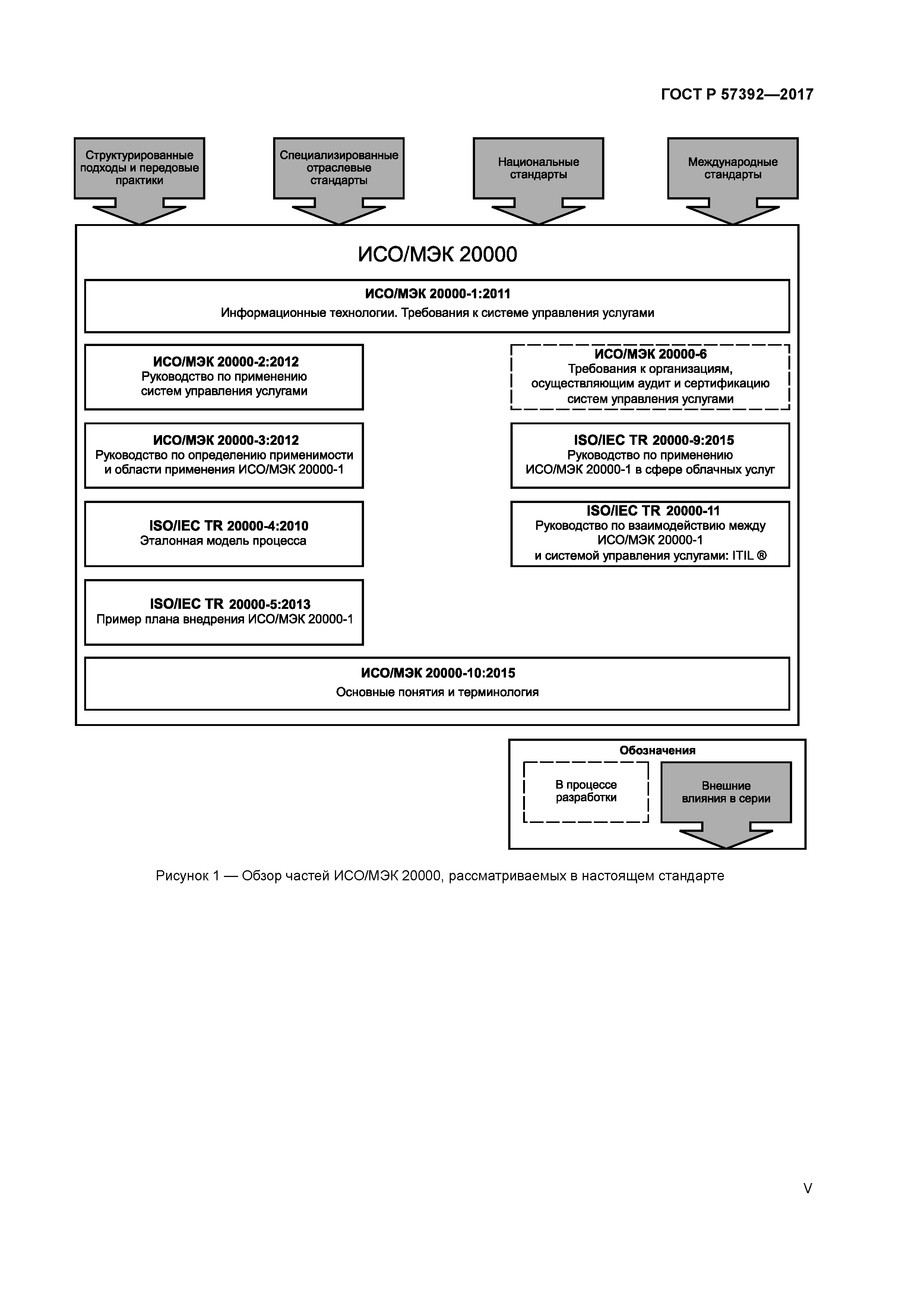 ГОСТ Р 57392-2017
