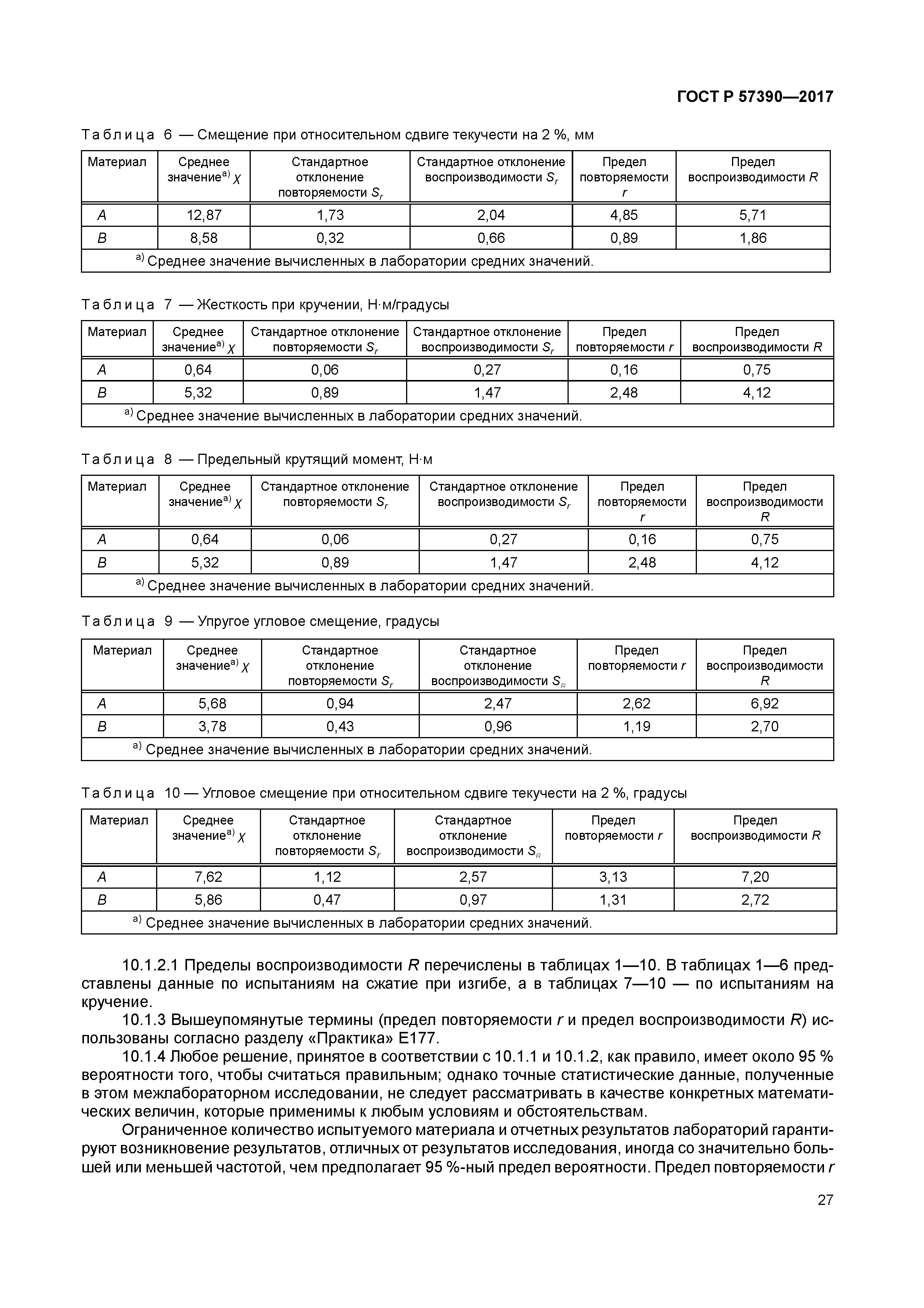 ГОСТ Р 57390-2017