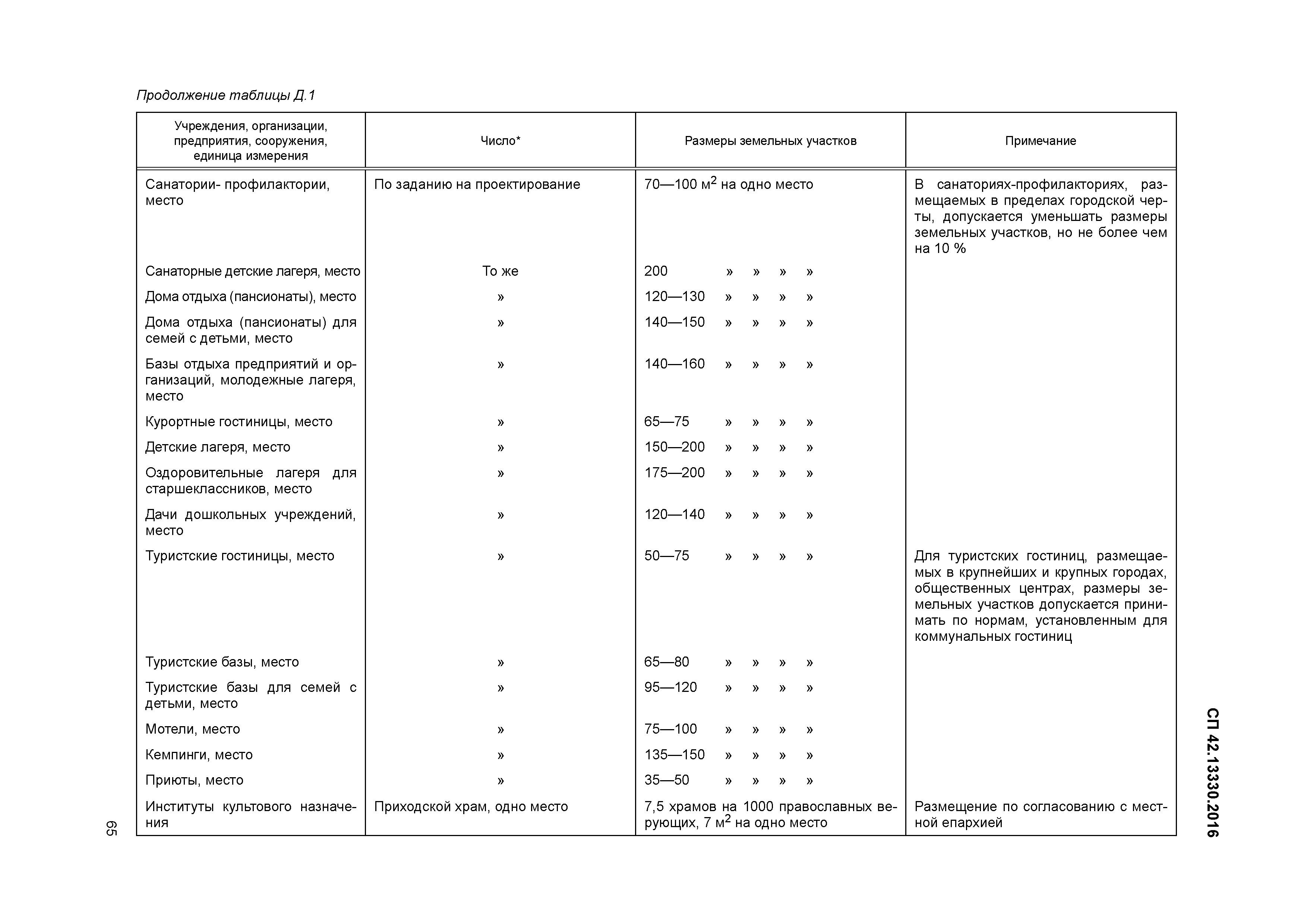Сп 42 градостроительство. Таблица (СП 42.13330. СП 42.13330.2016 таблица 10. СП 42.13330.2016 парковочные места. СП 42.13330.2016 приложение к.