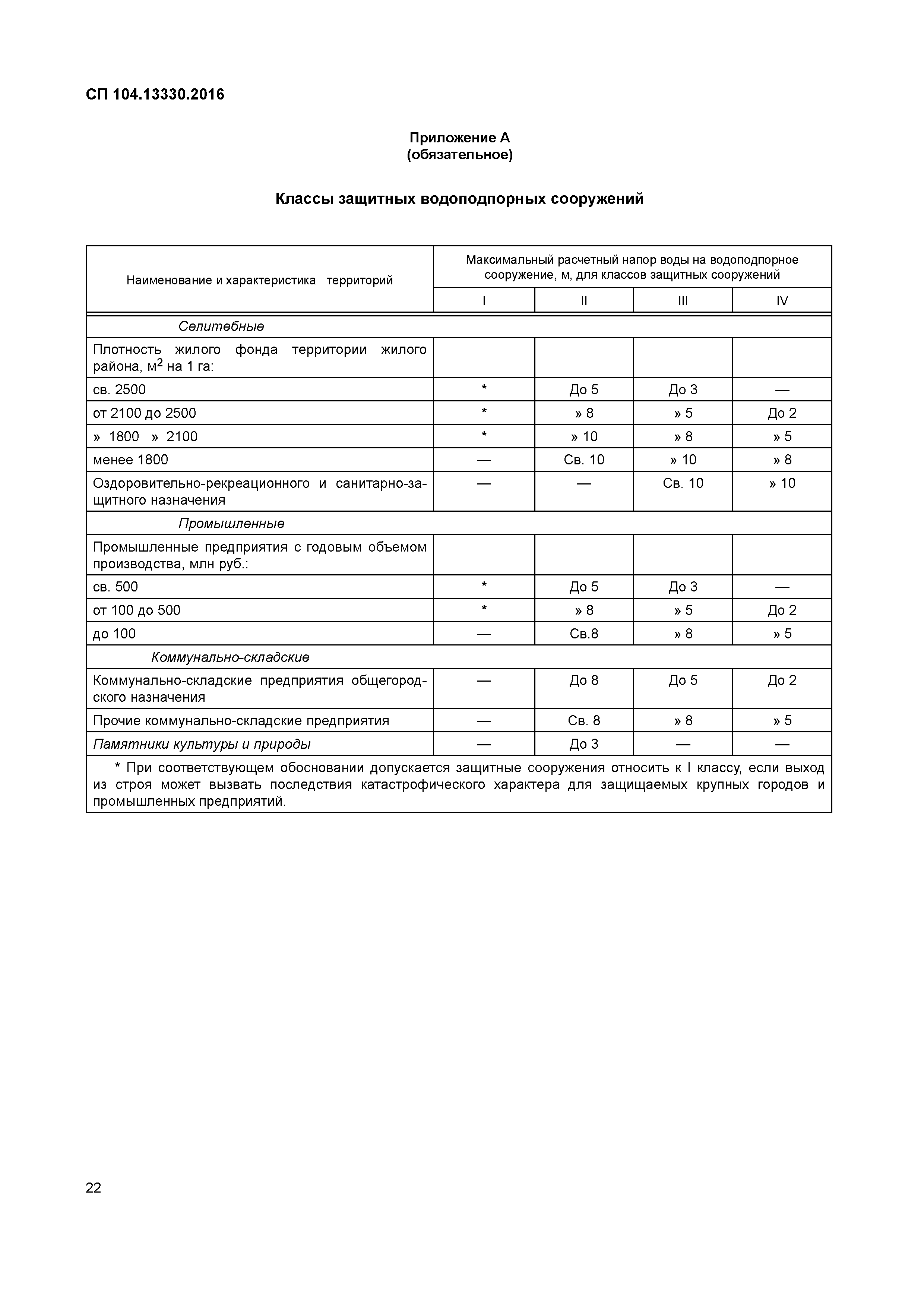 СП 104.13330.2016