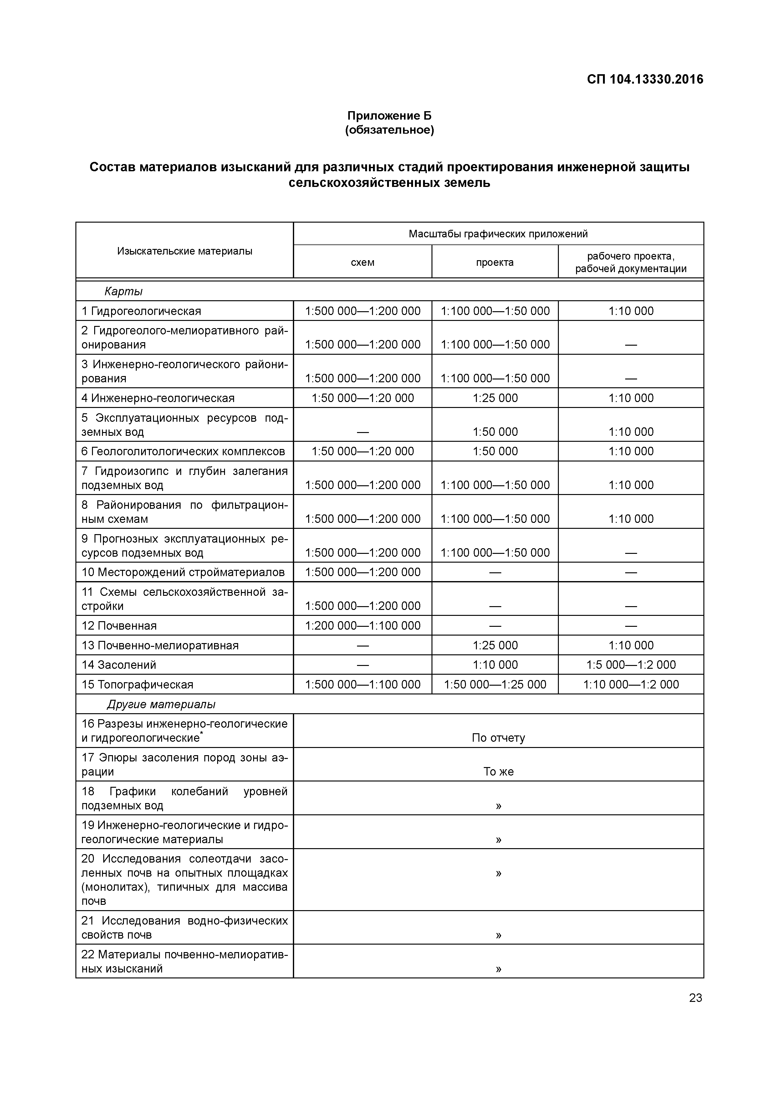 СП 104.13330.2016