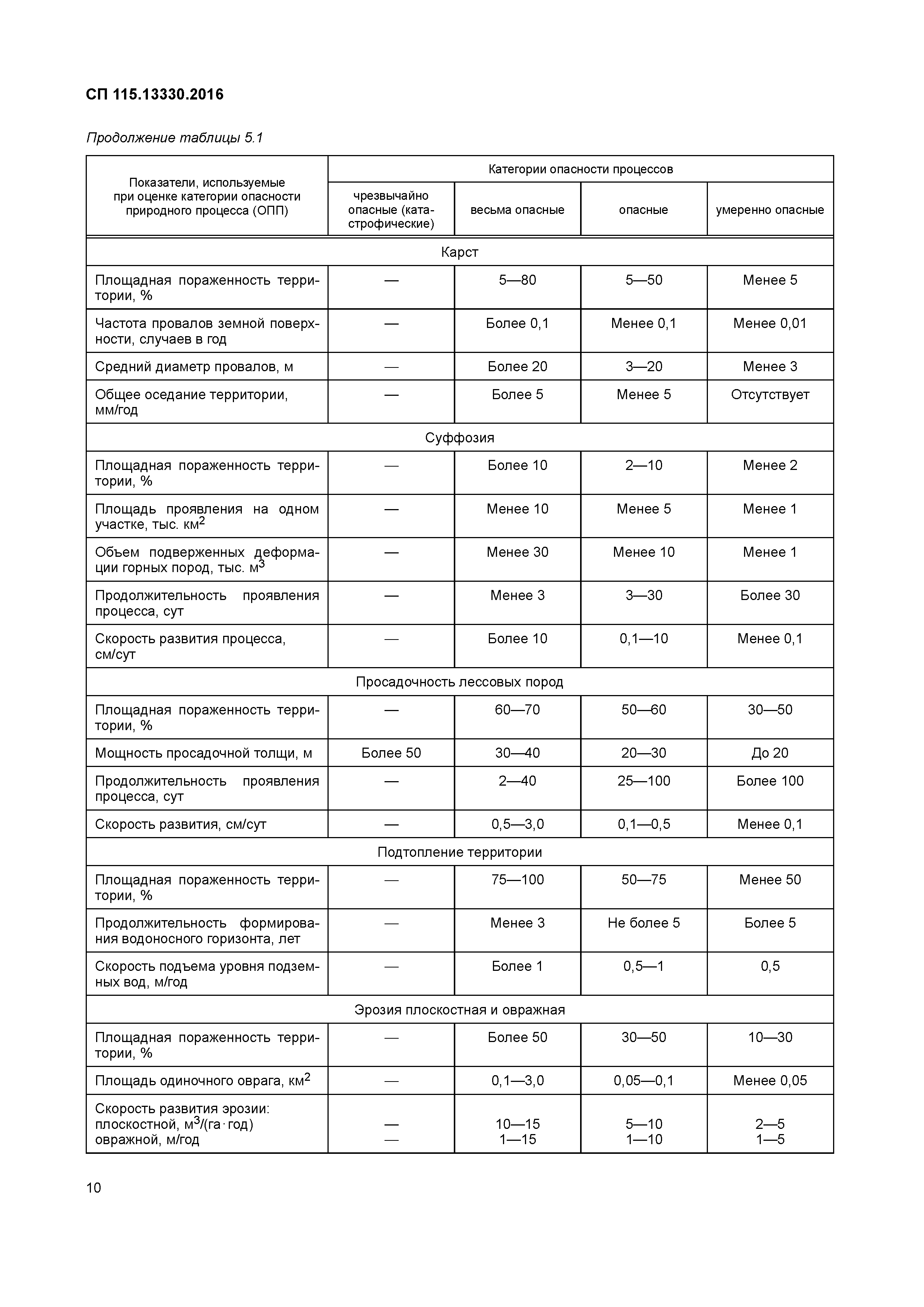 СП 115.13330.2016