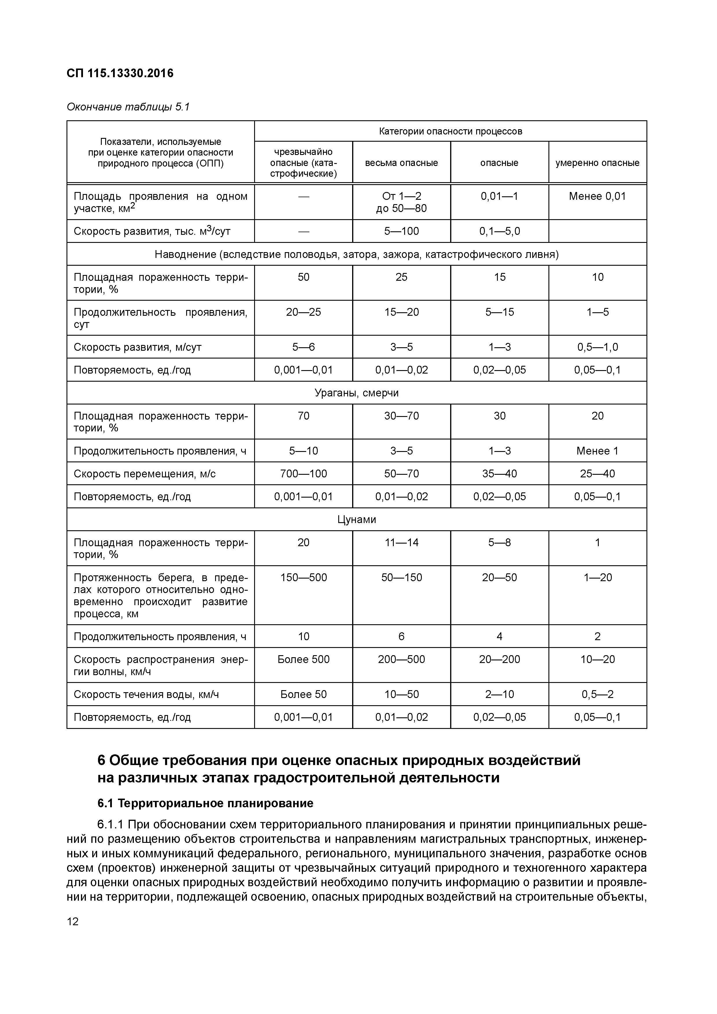 СП 115.13330.2016