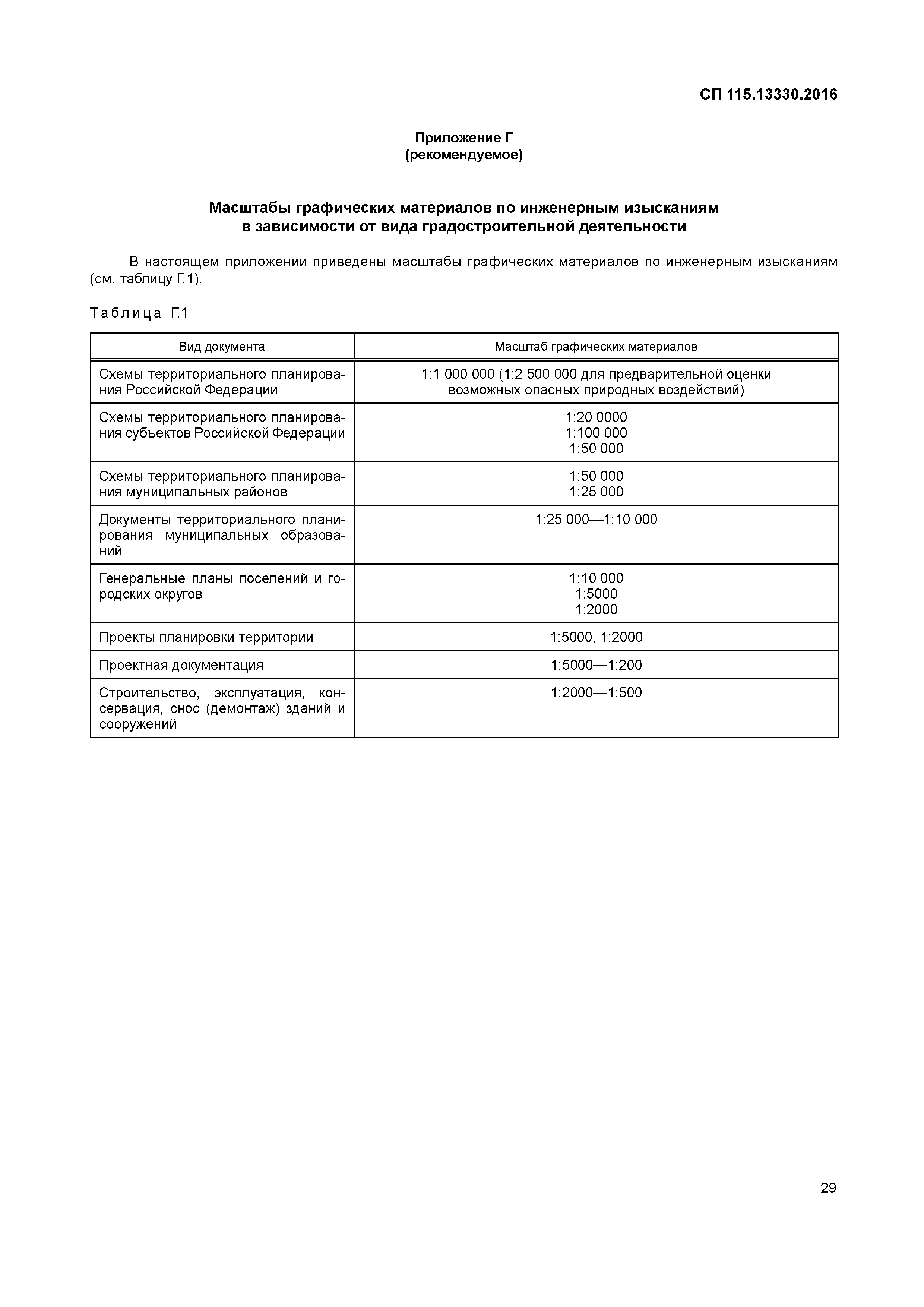 СП 115.13330.2016