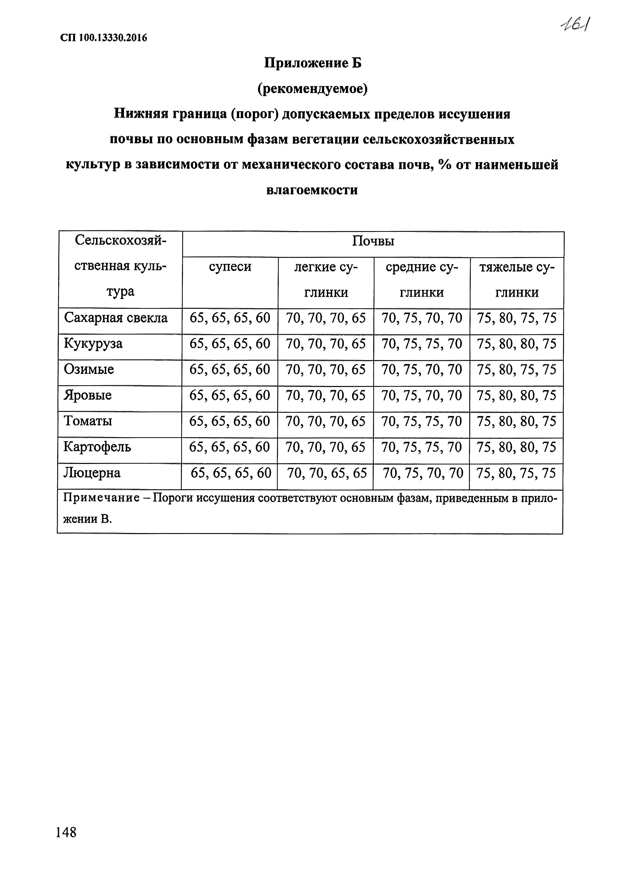 СП 100.13330.2016