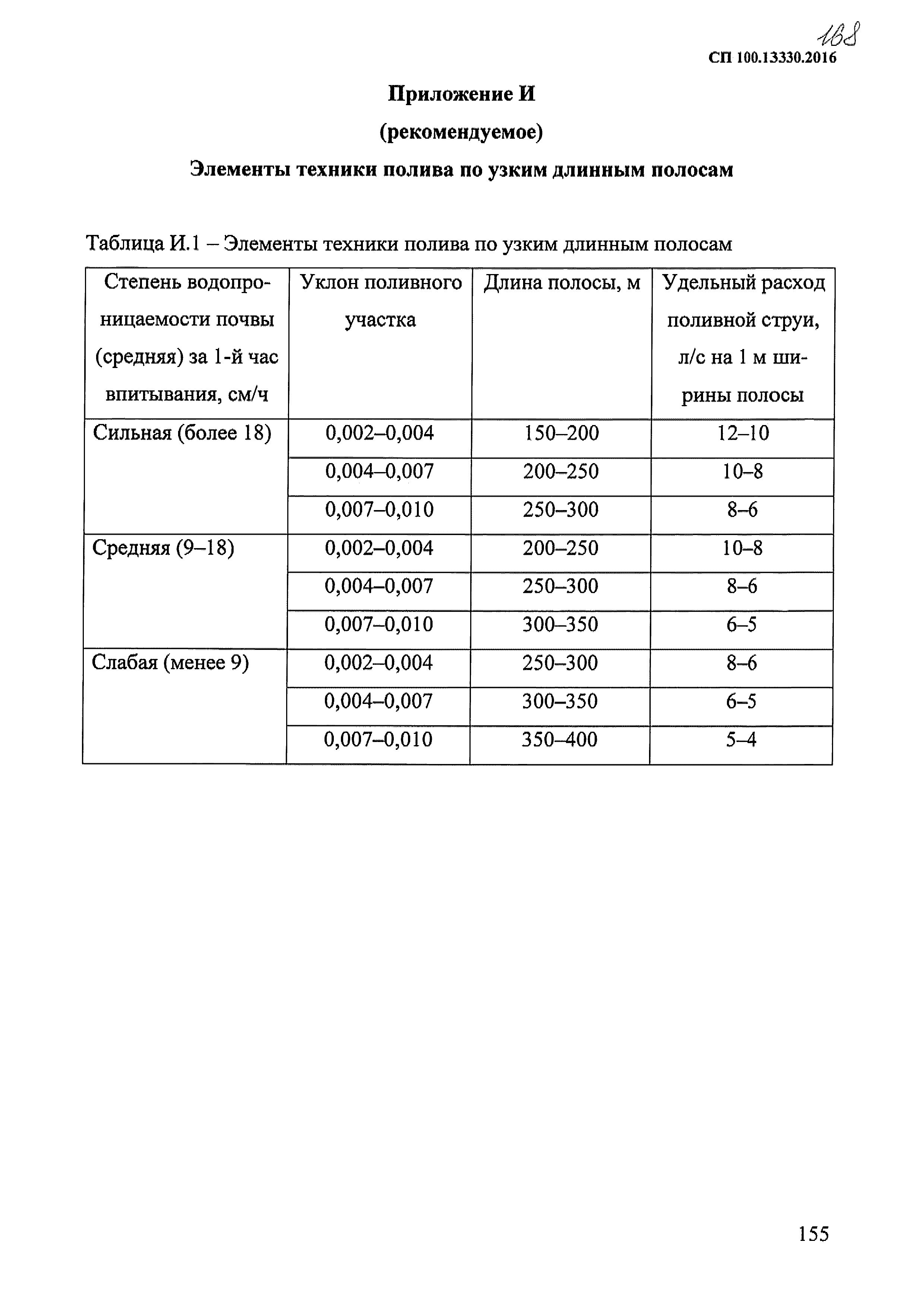 СП 100.13330.2016