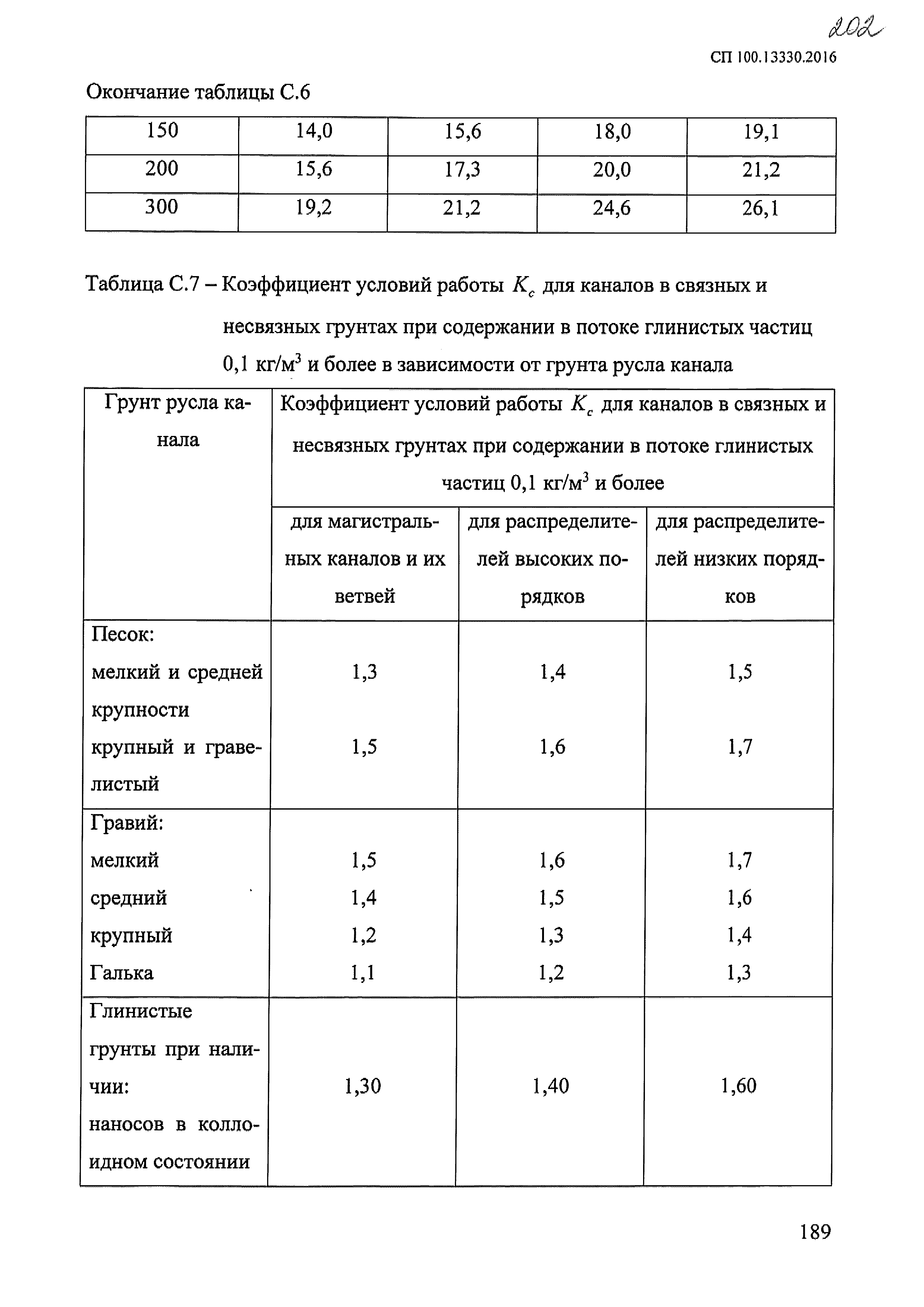 СП 100.13330.2016