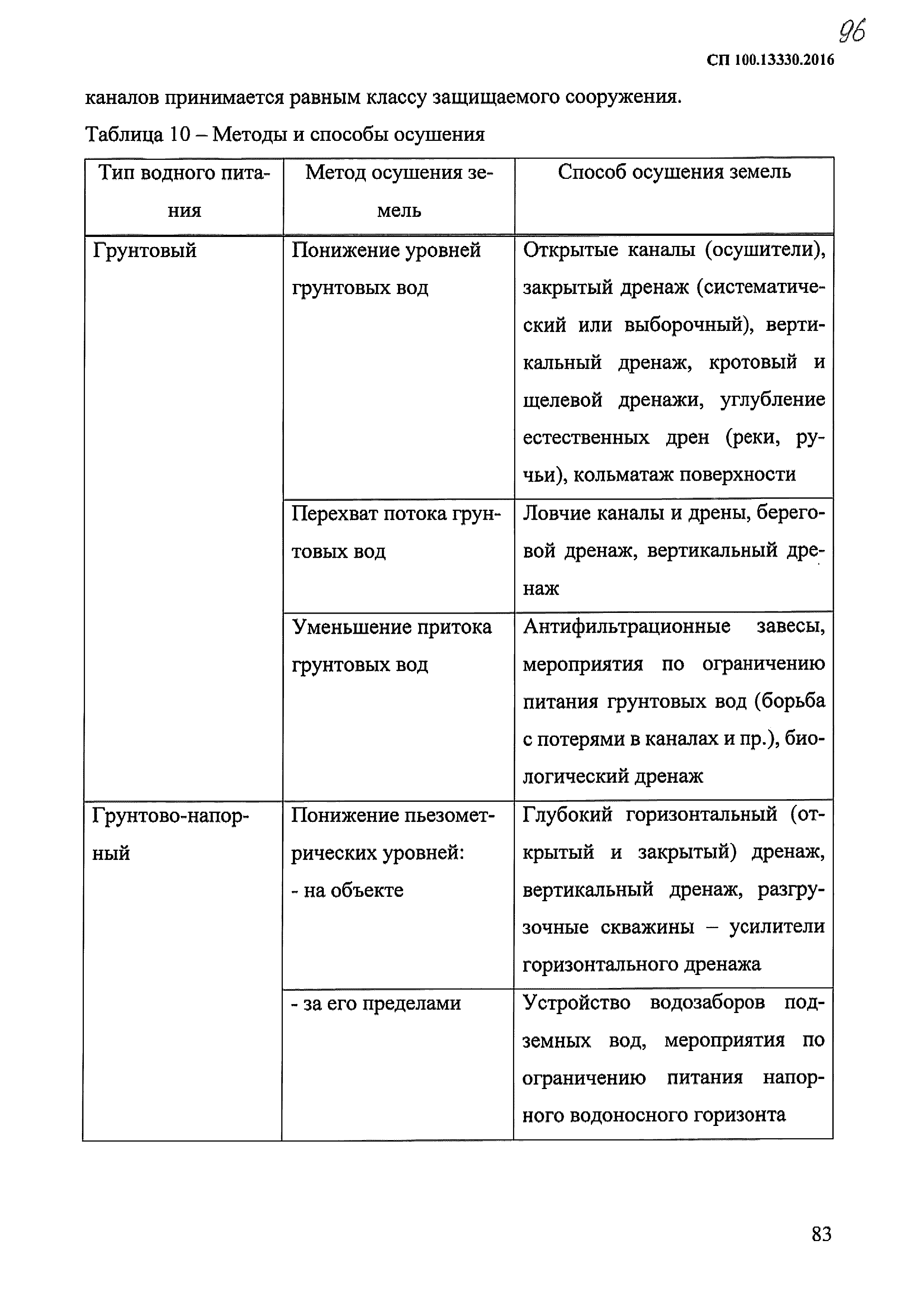 СП 100.13330.2016