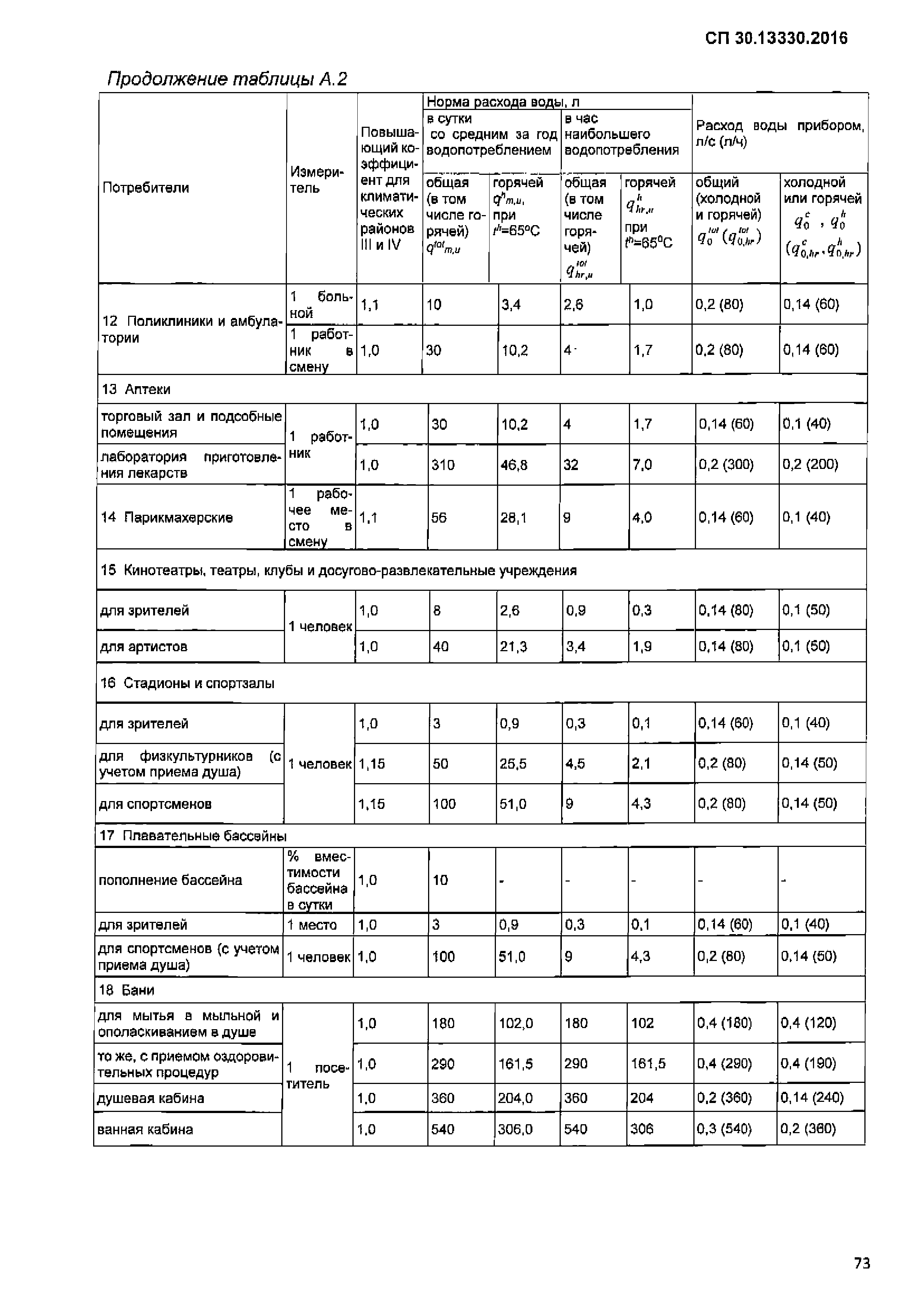 СП 30.13330.2016