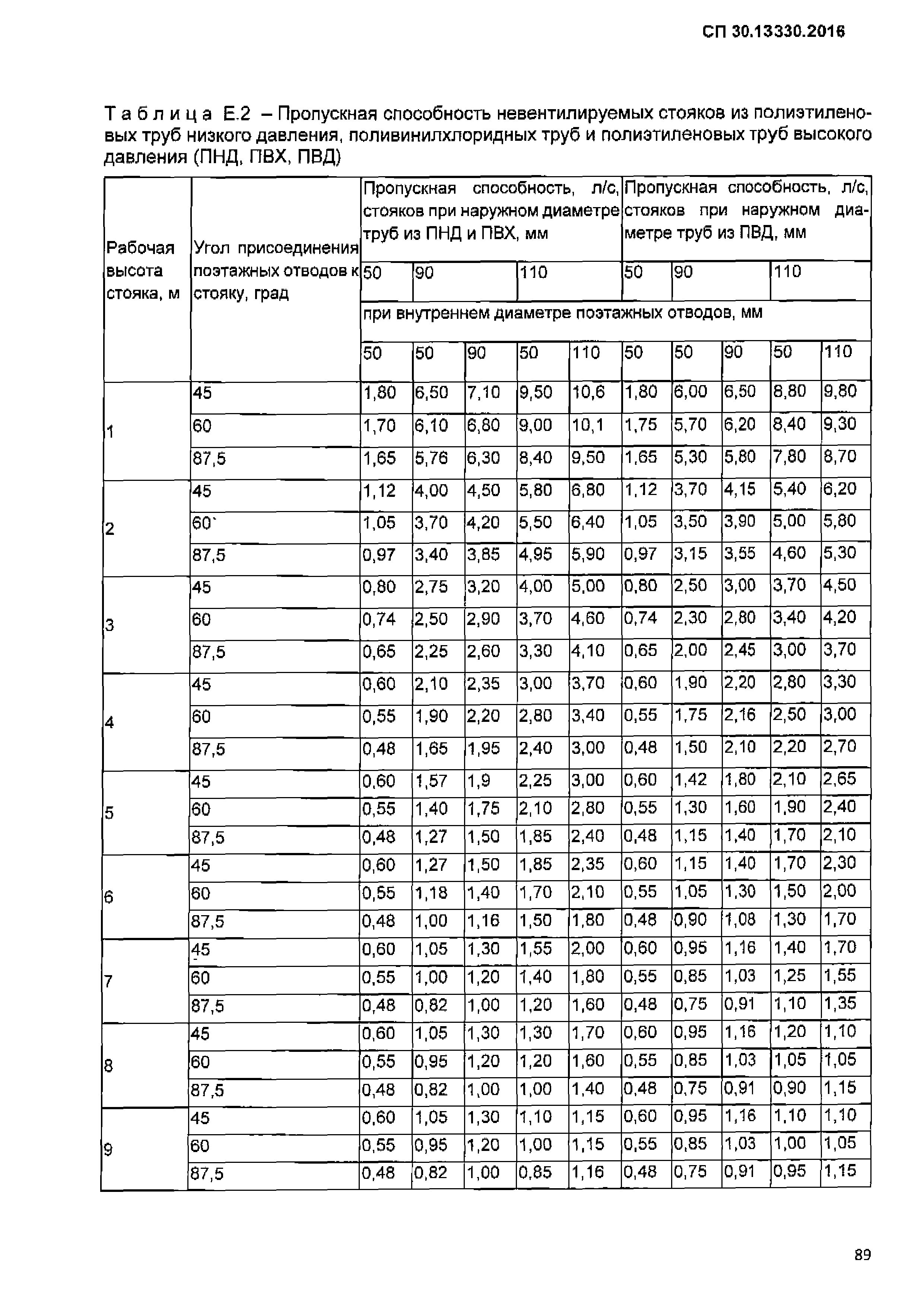 СП 30.13330.2016