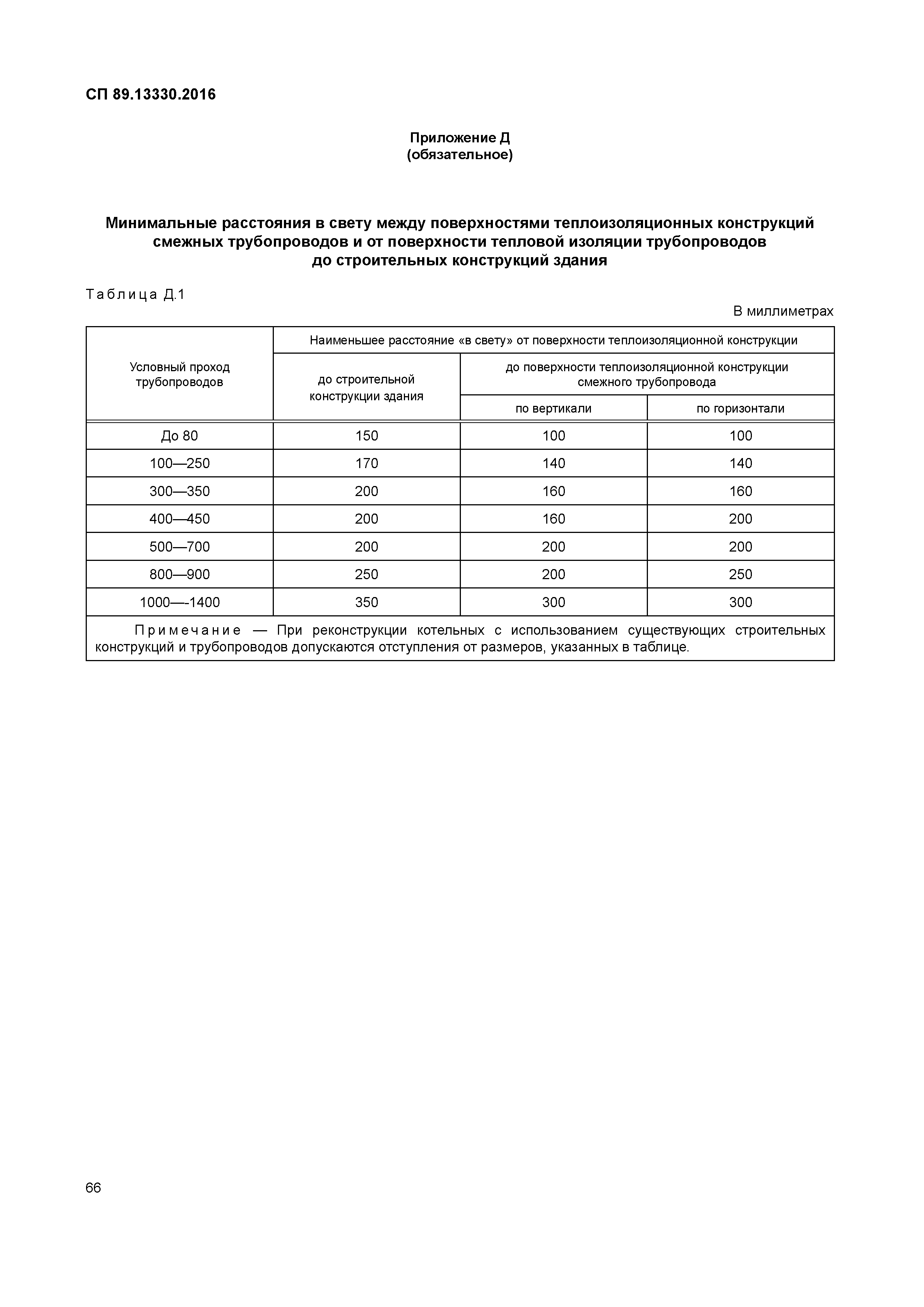 СП 89.13330.2016