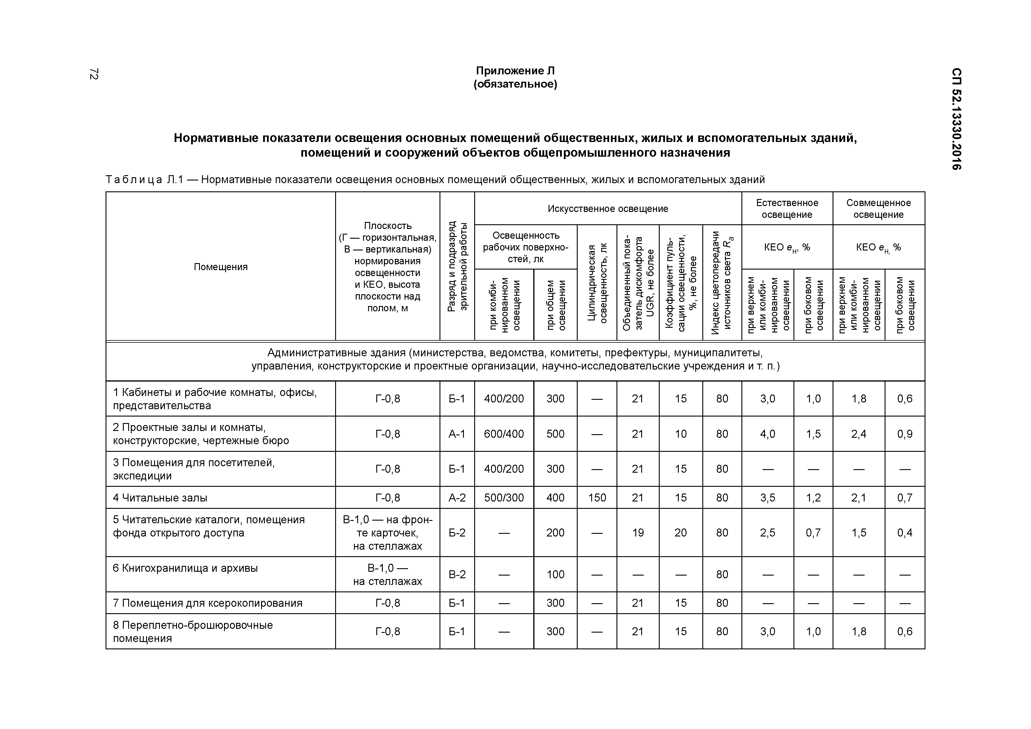 СП 52.13330.2016