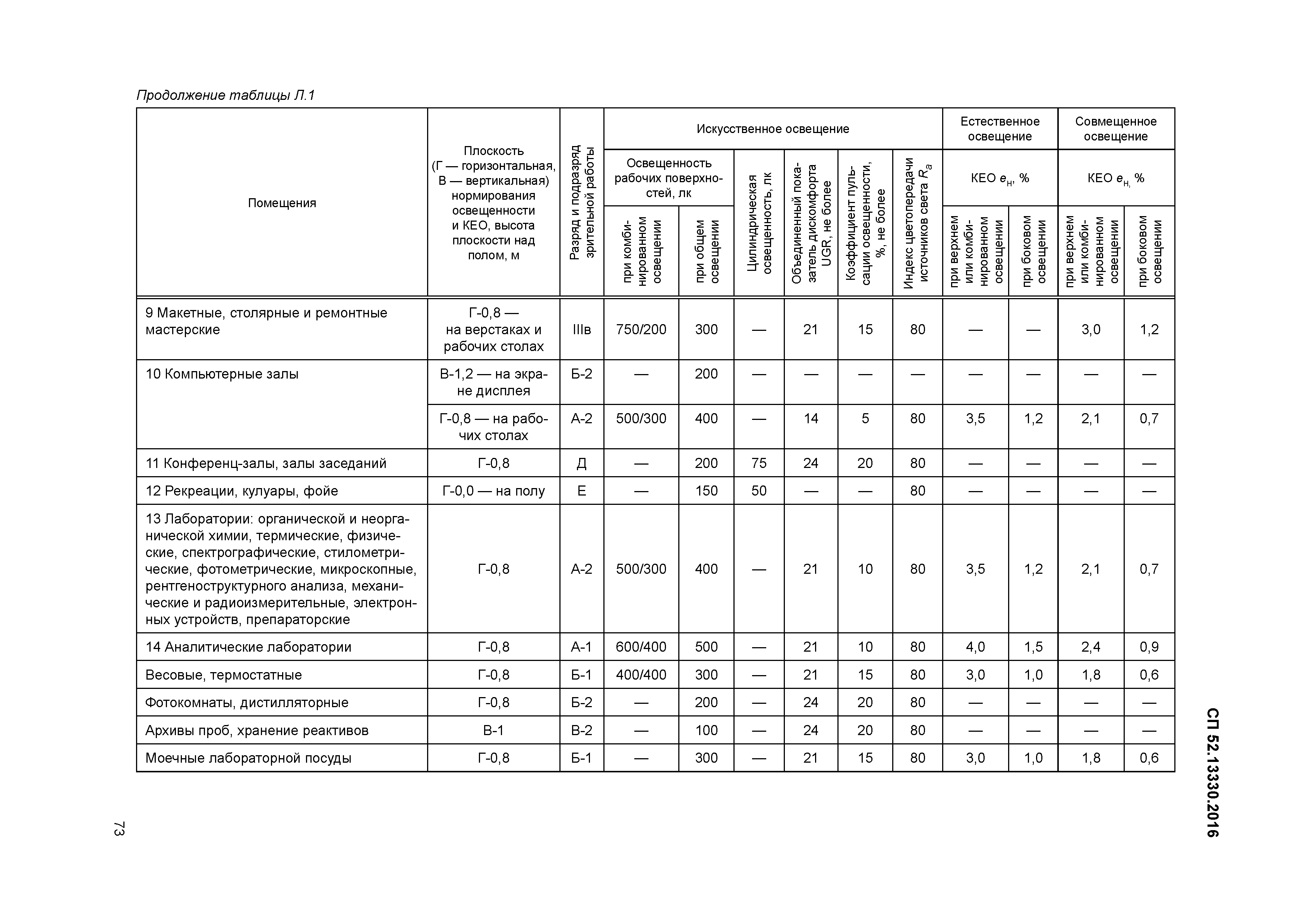 СП 52.13330.2016