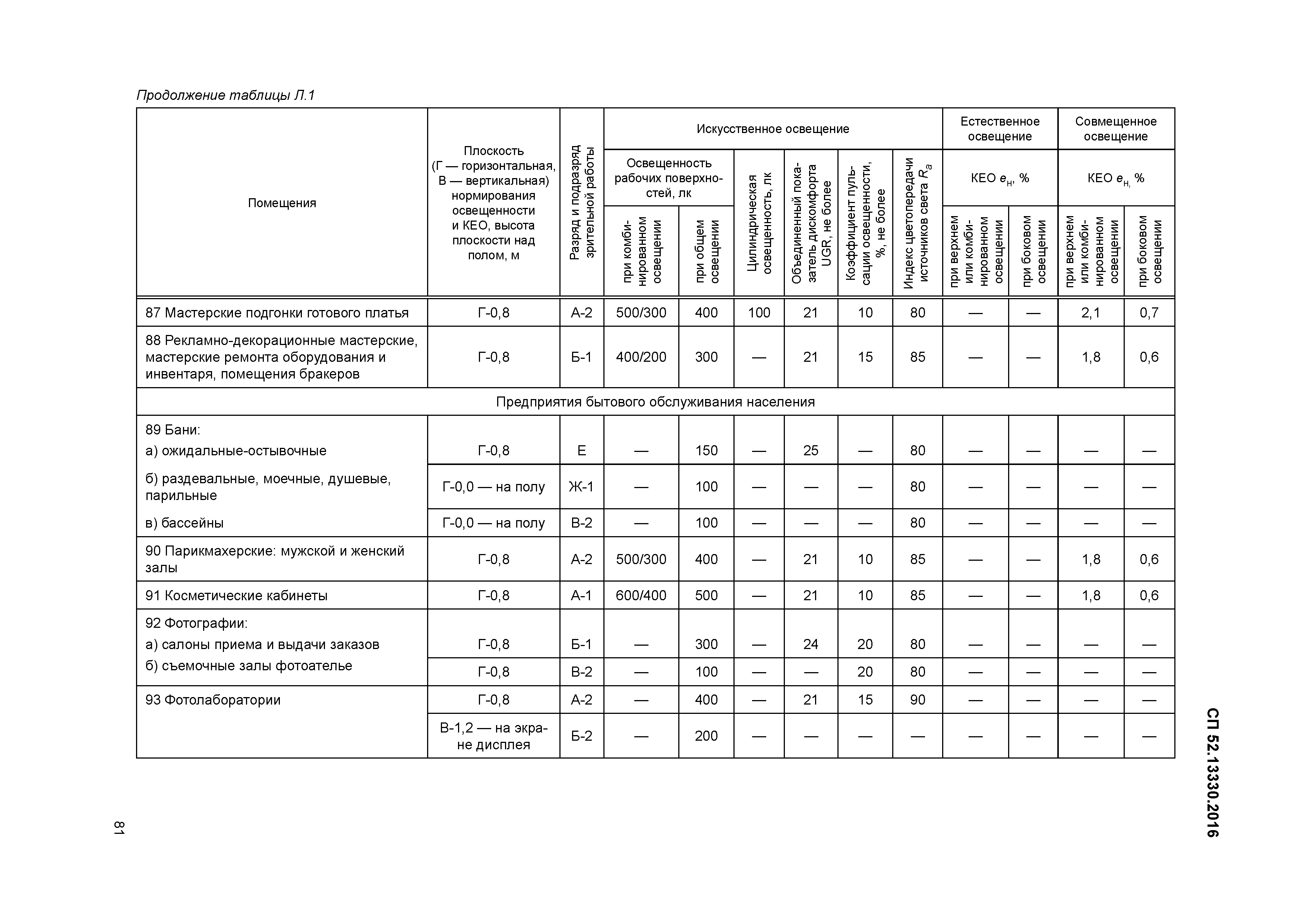 СП 52.13330.2016