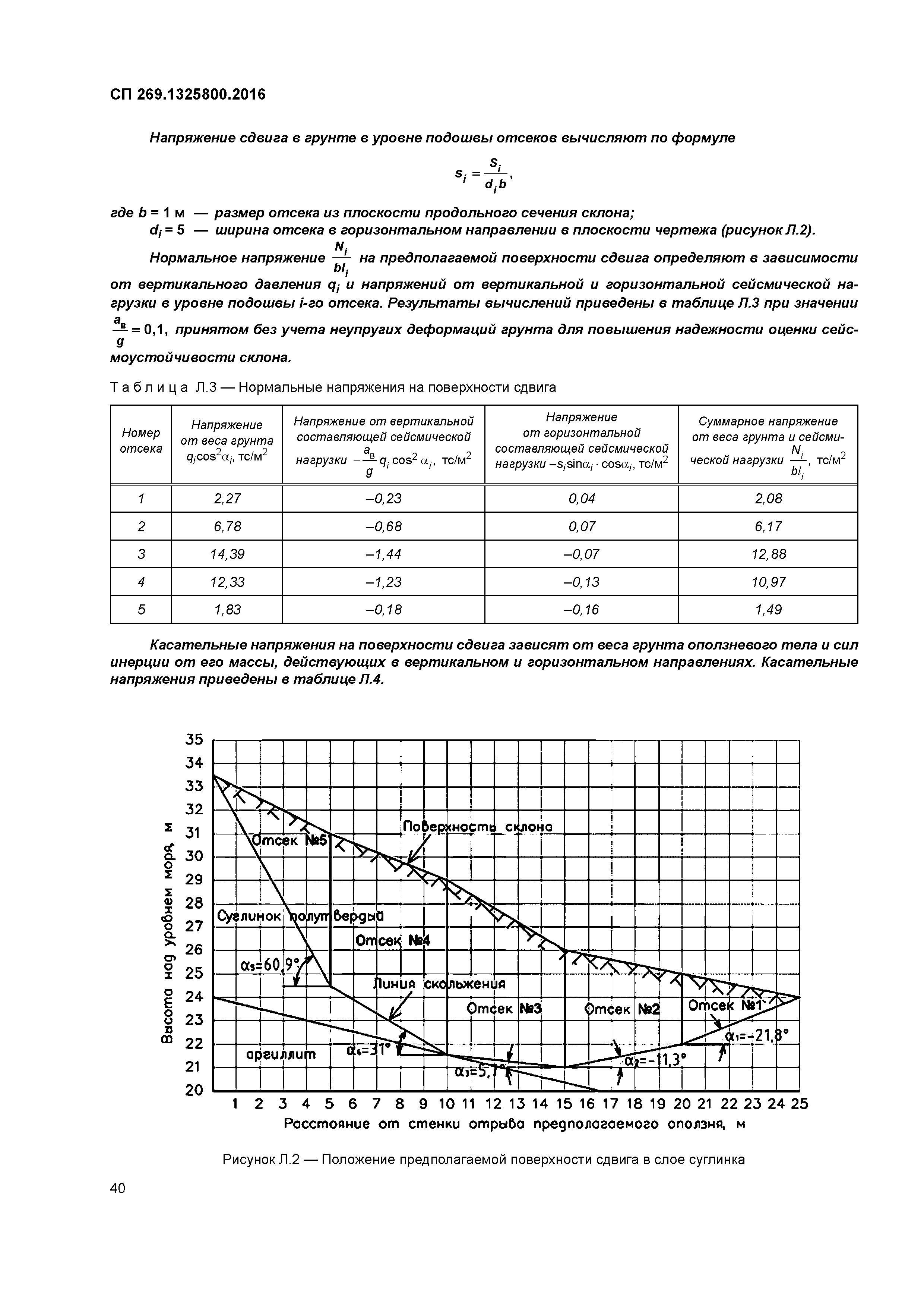 СП 269.1325800.2016