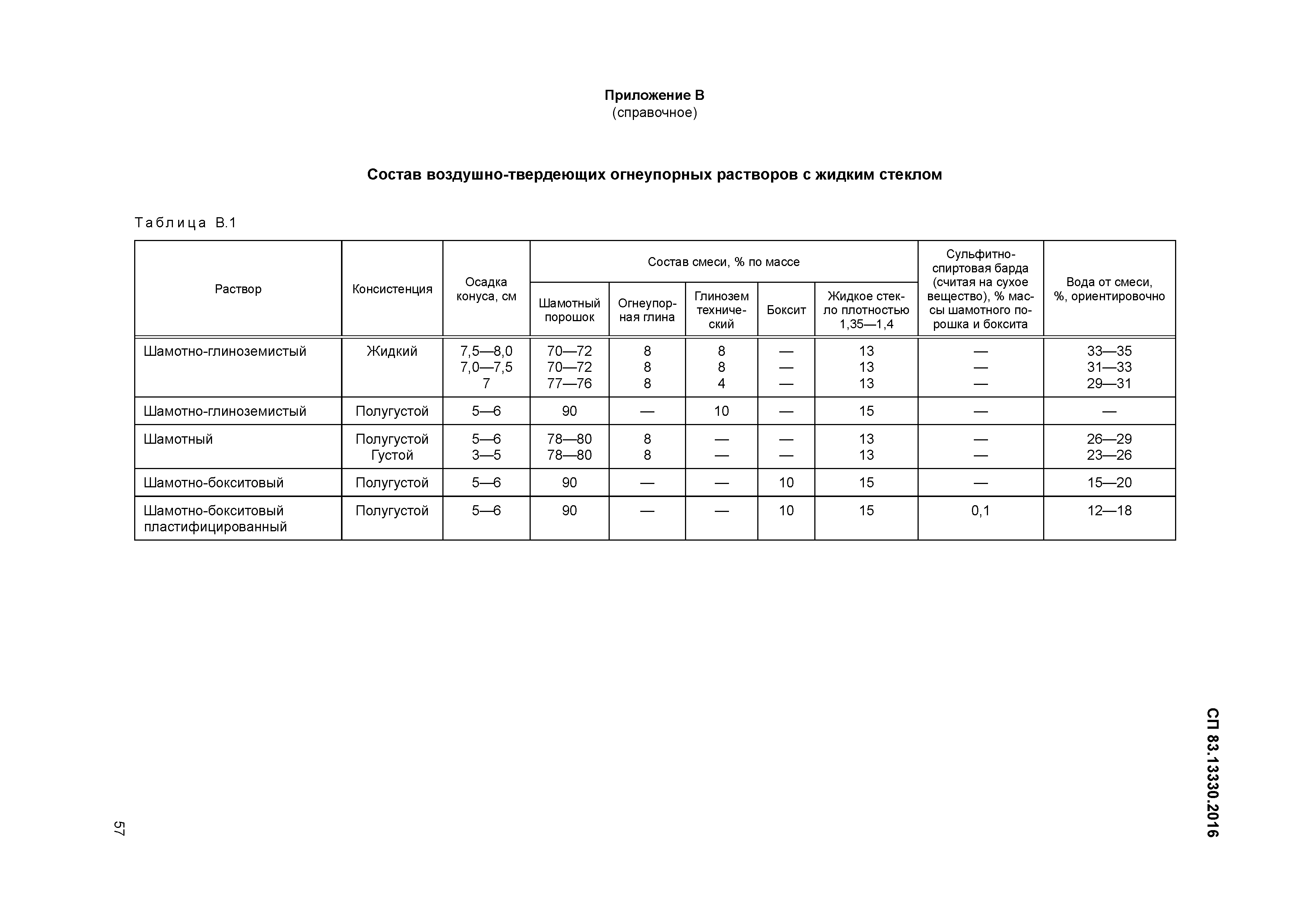 СП 83.13330.2016