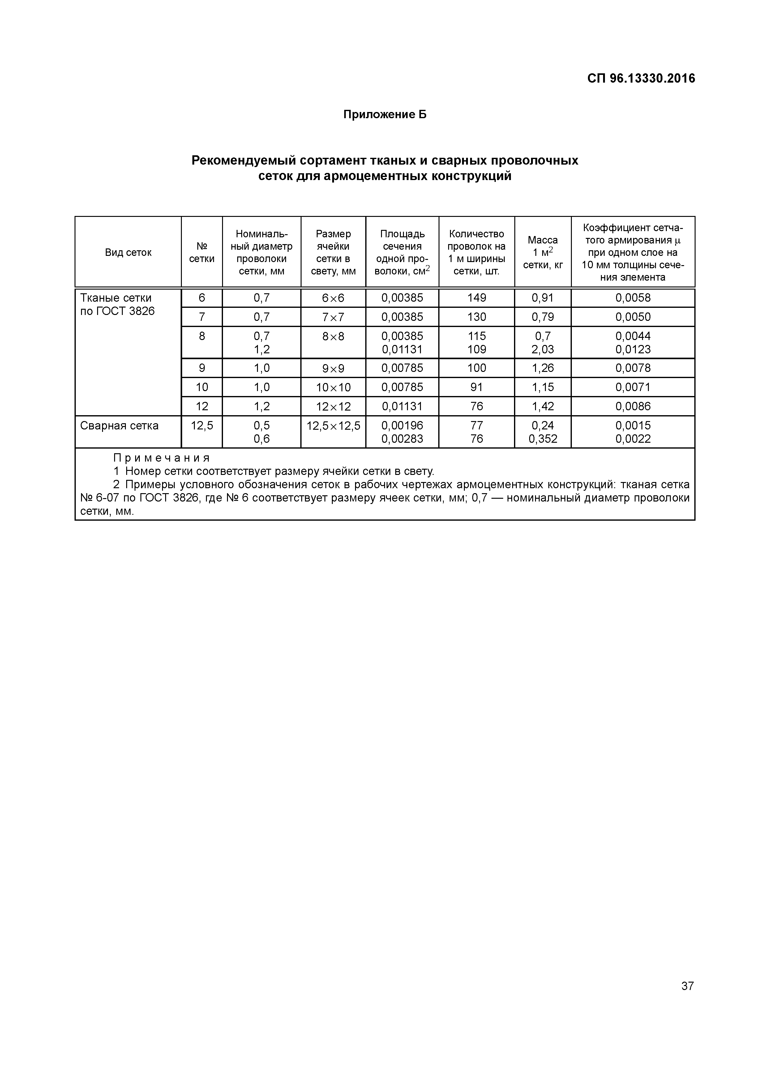 СП 96.13330.2016