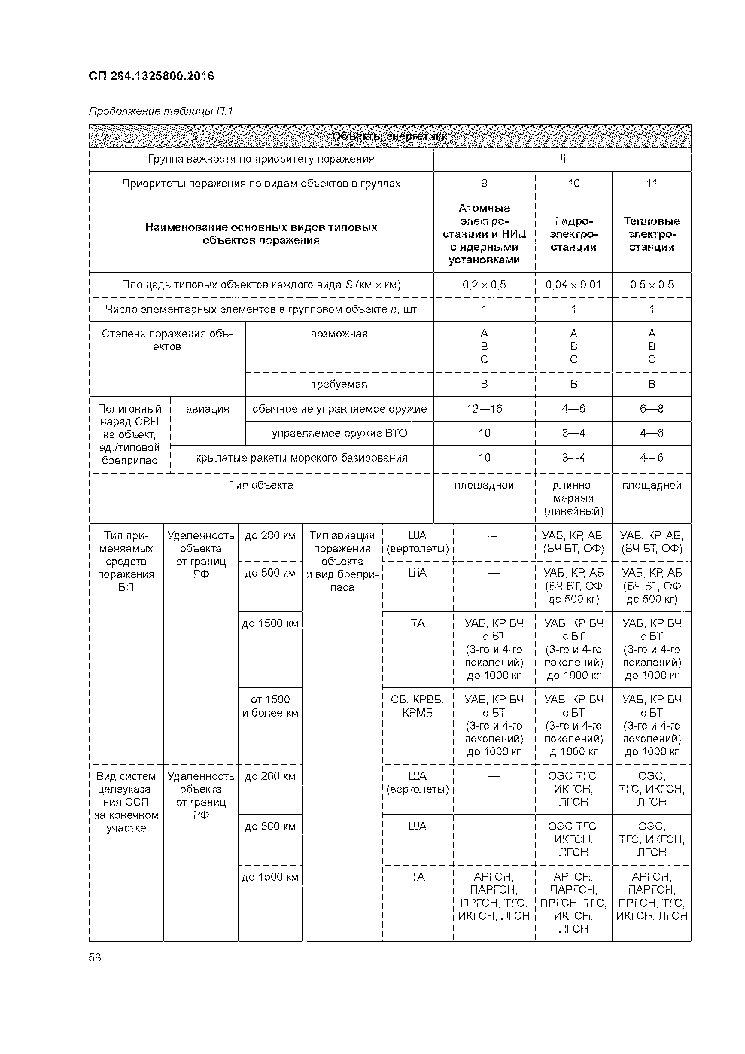 СП 264.1325800.2016