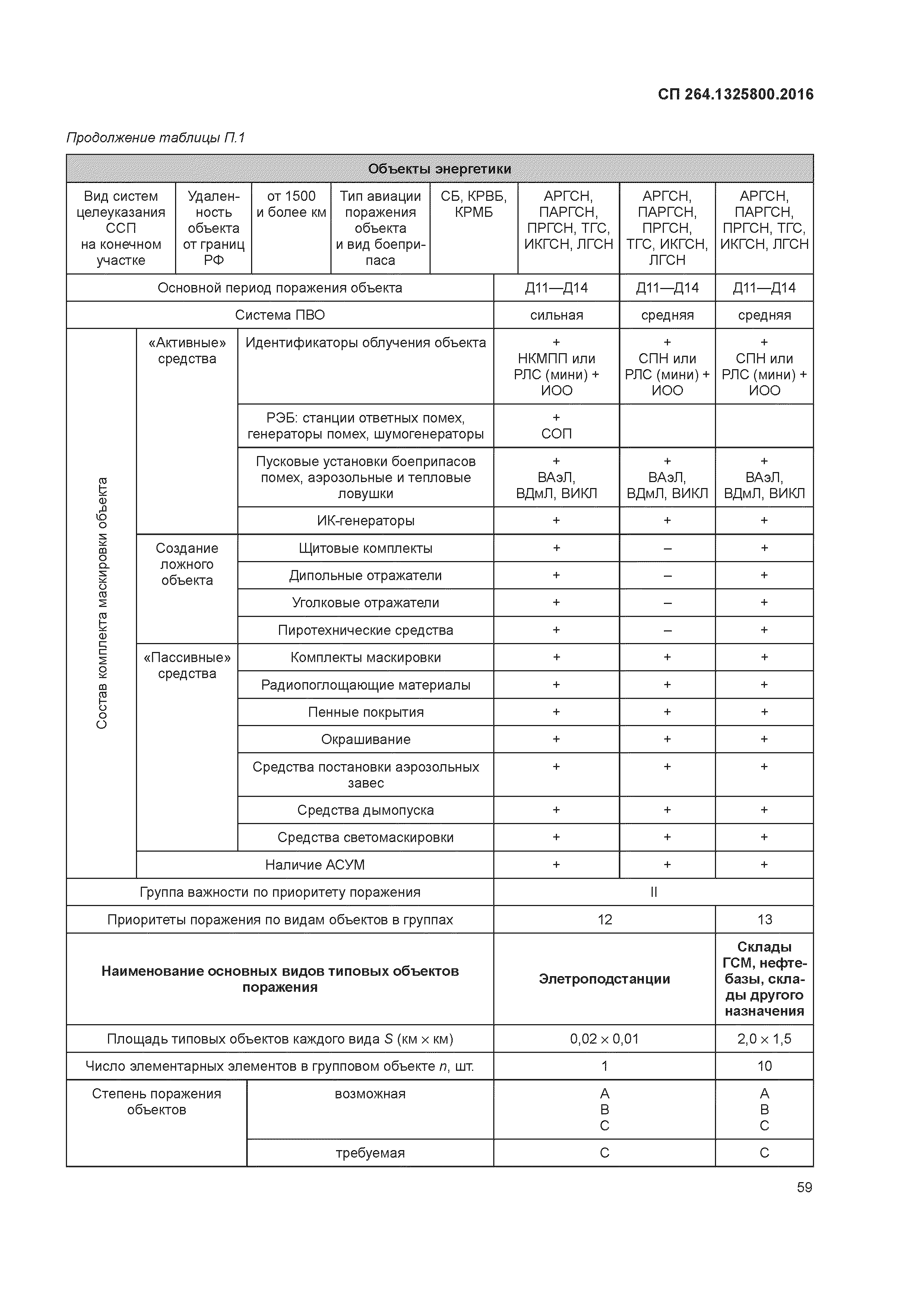 СП 264.1325800.2016