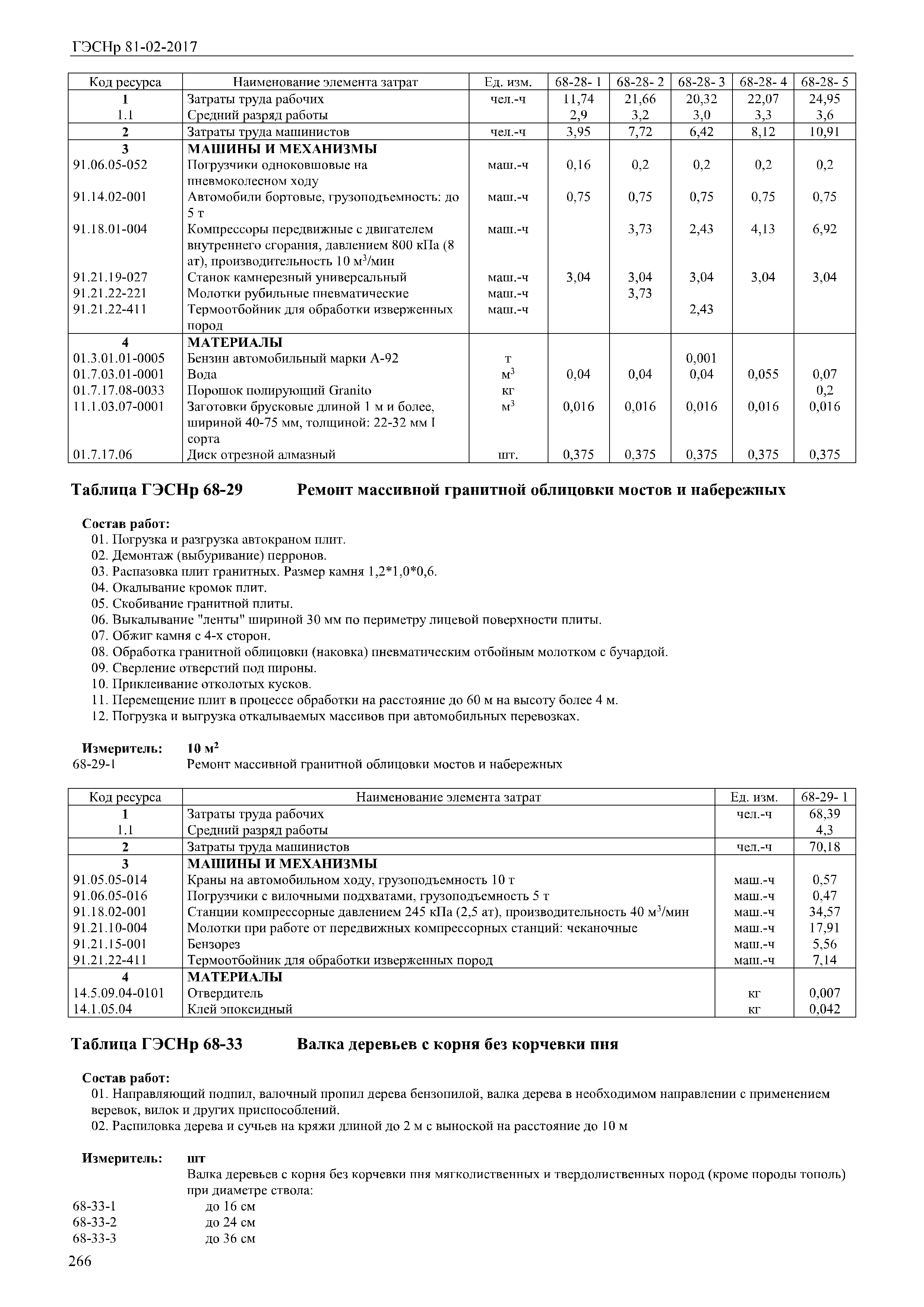 ГЭСНр 81-02-68-2017