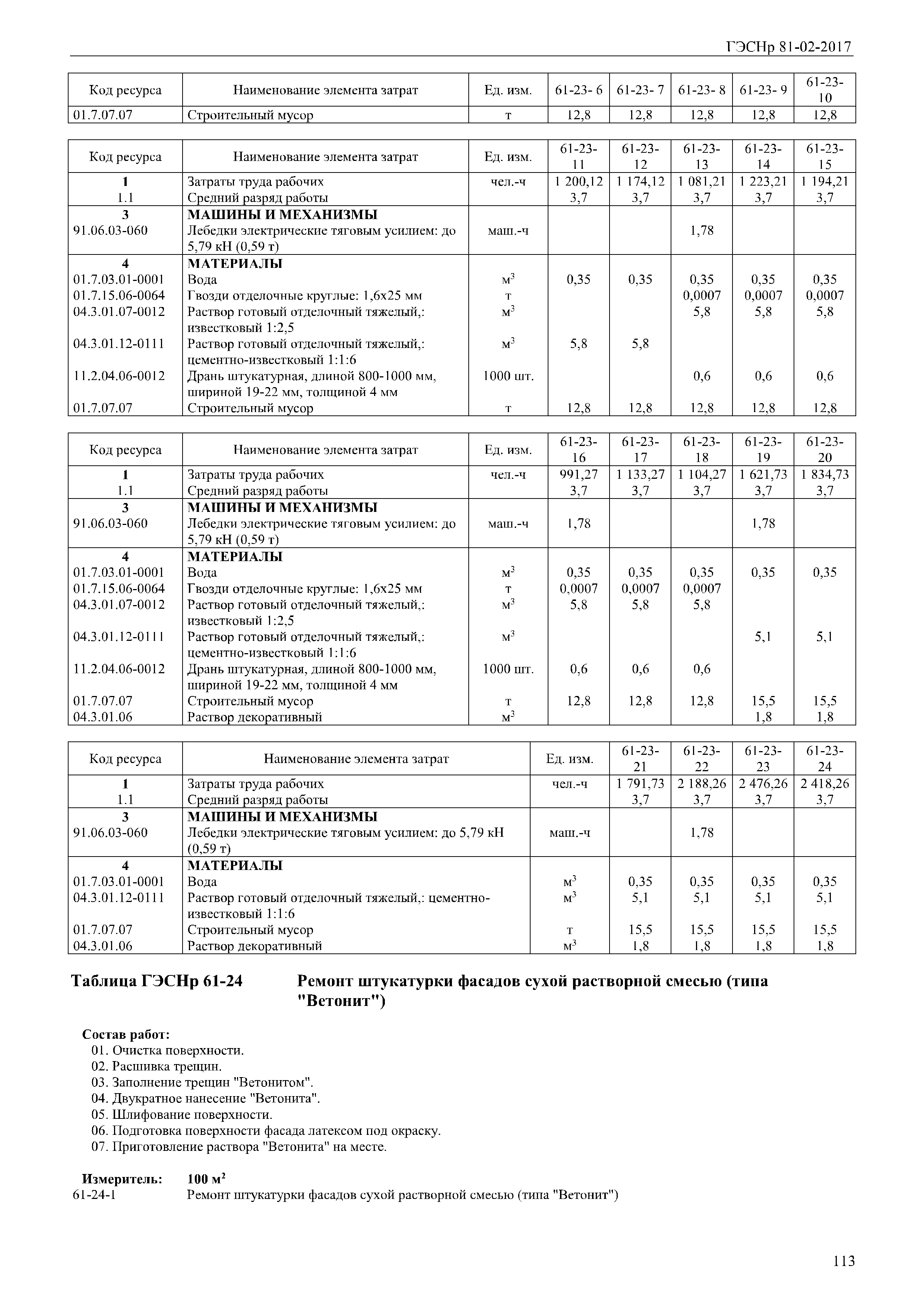 Отчетность Ассоциации МРПА СЗФО