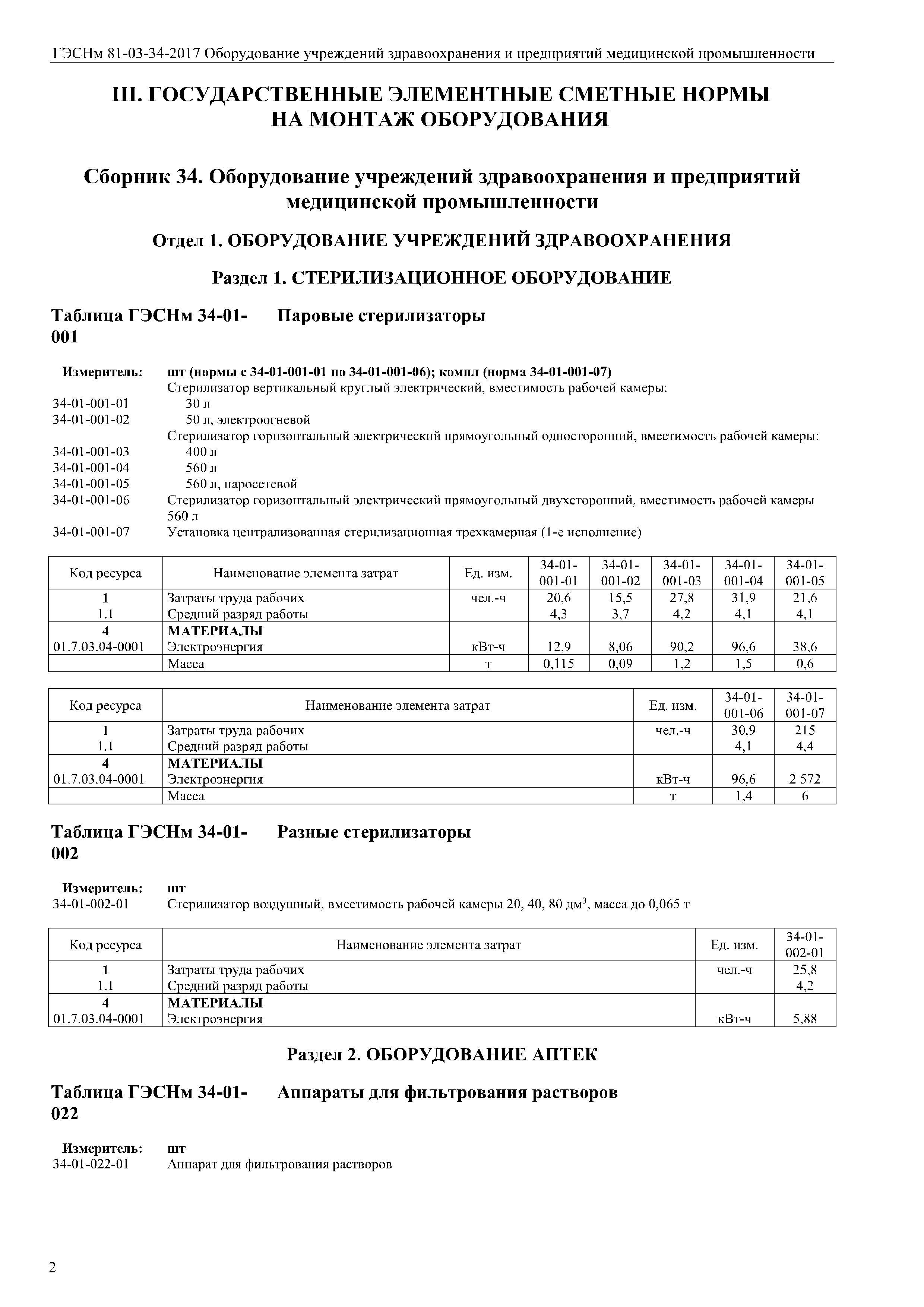 ГЭСНм 81-03-34-2017