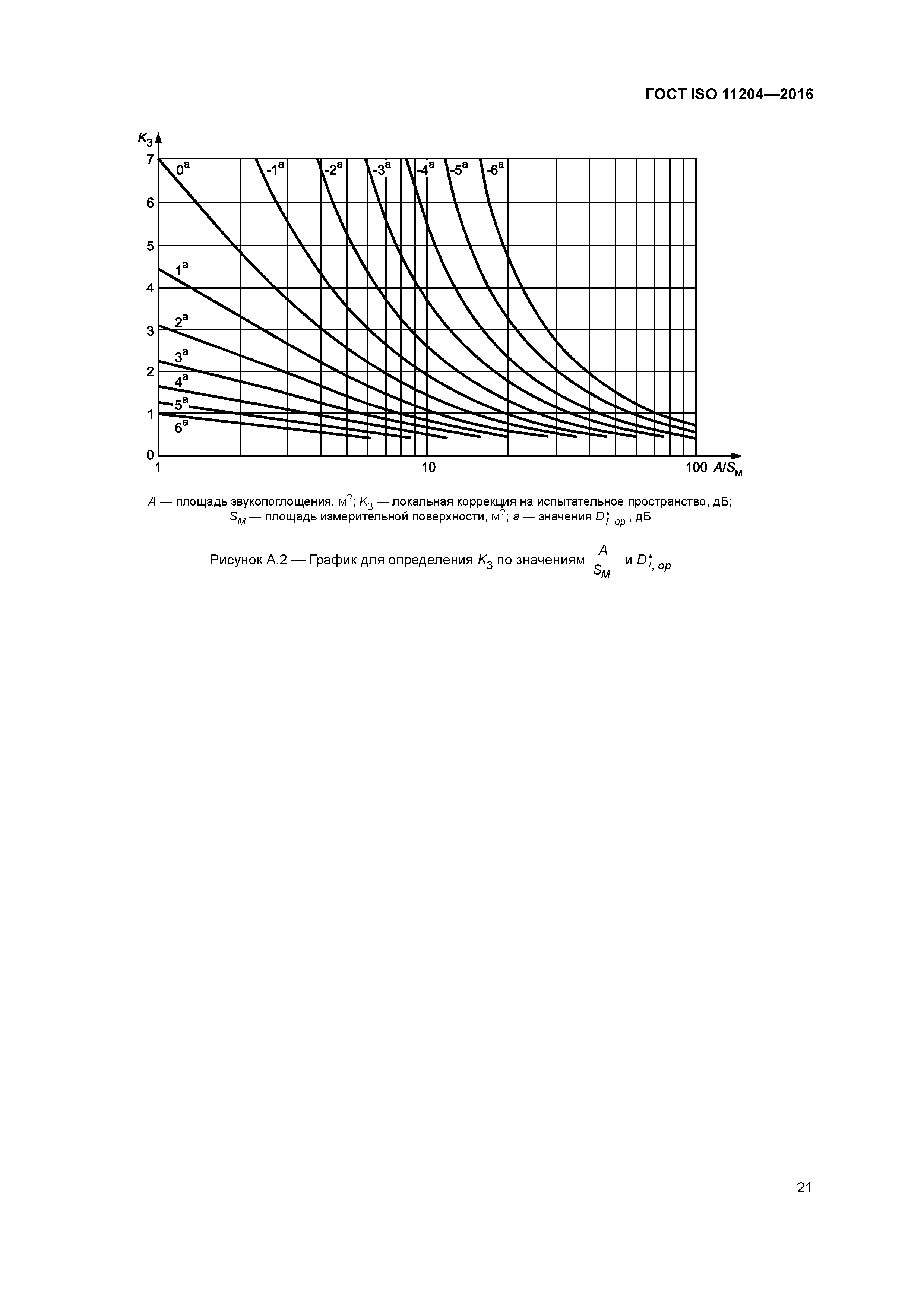 ГОСТ ISO 11204-2016