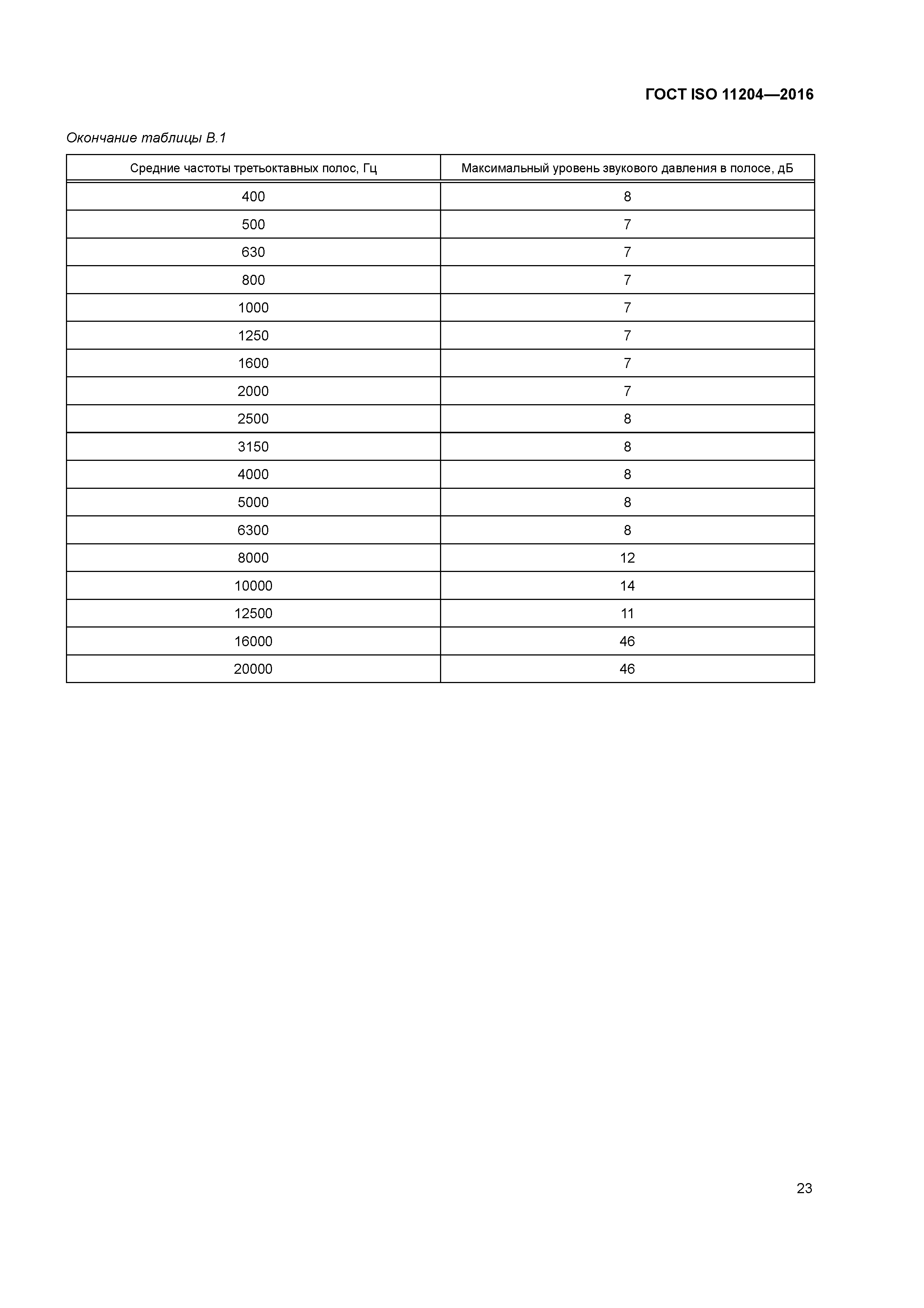 ГОСТ ISO 11204-2016