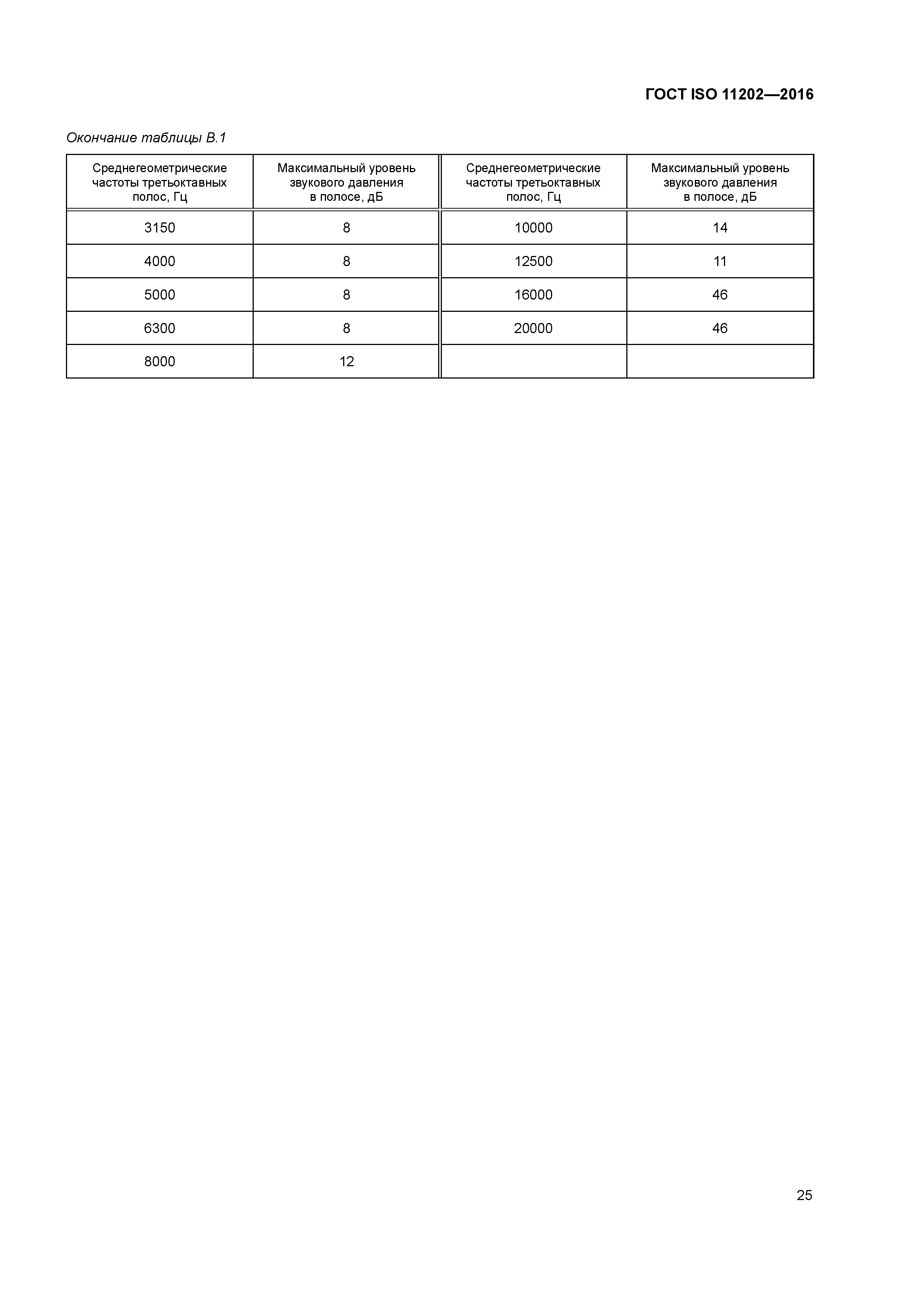 ГОСТ ISO 11202-2016